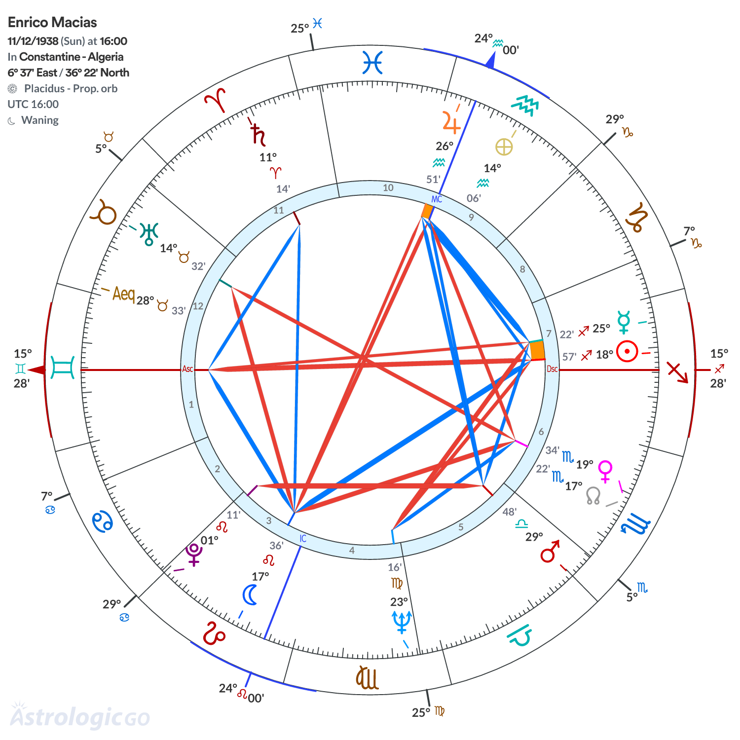 Mandala - Enrico Macias