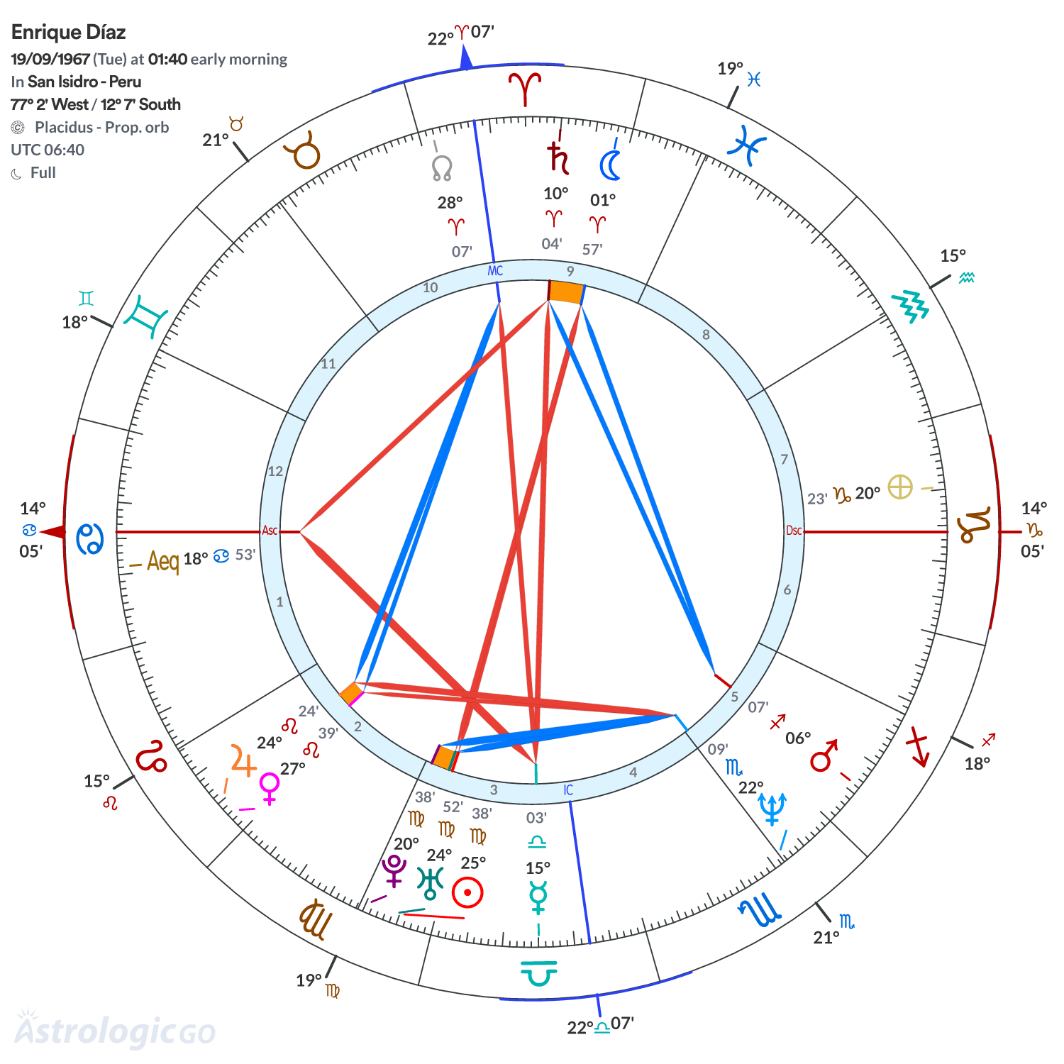 Mandala - Enrique Díaz