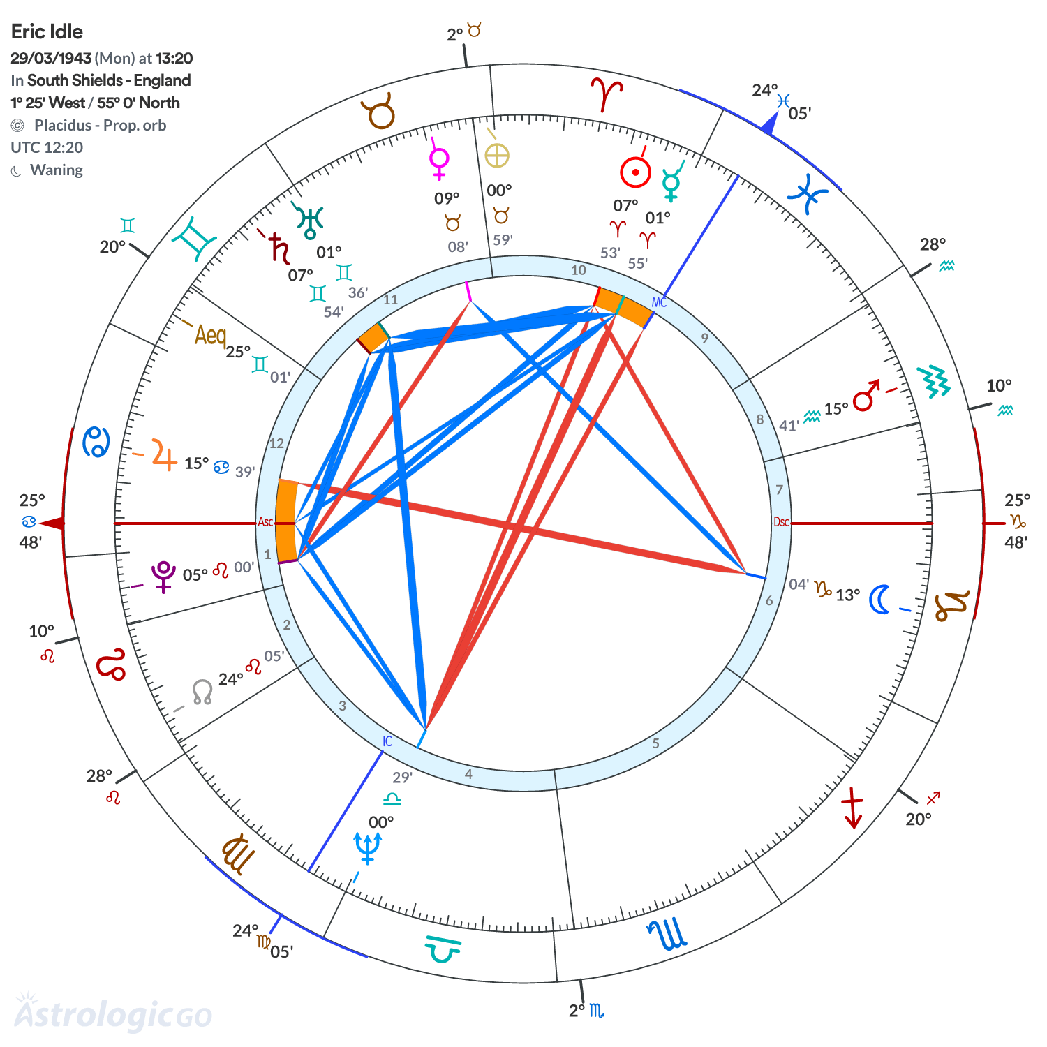 Mandala - Eric Idle