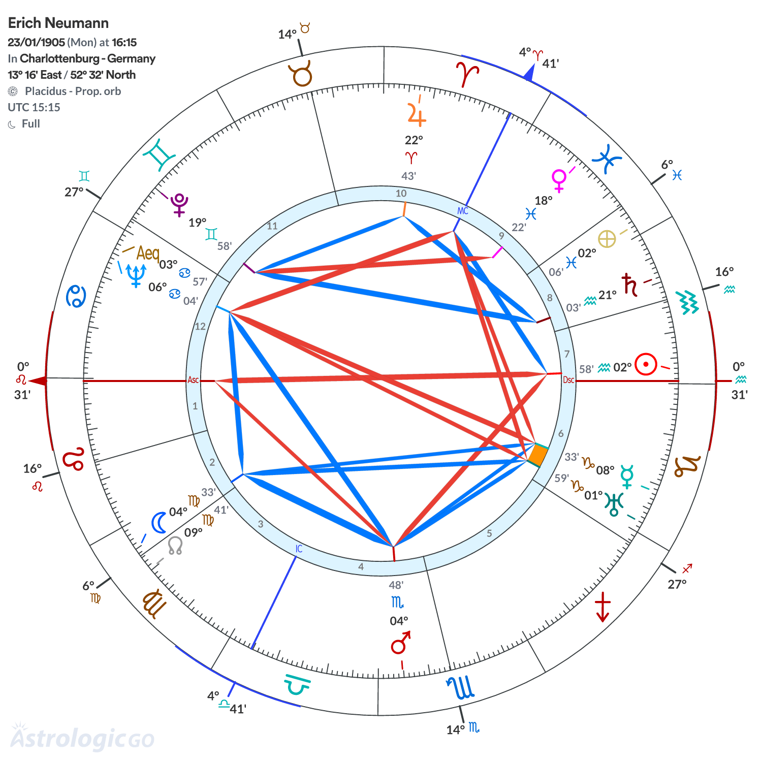 Mandala - Erich Neumann