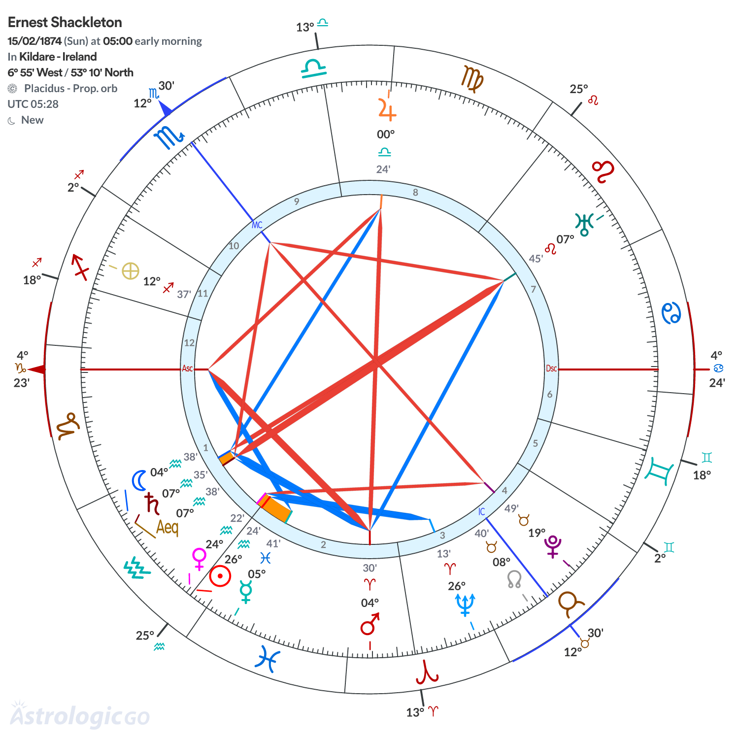 Mandala - Ernest Shackleton