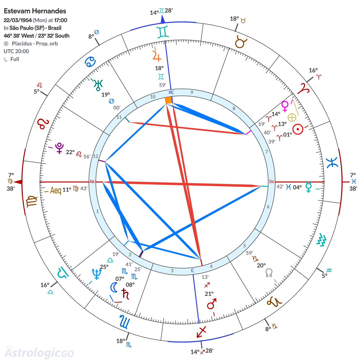 Mandala - Estevam Hernandes