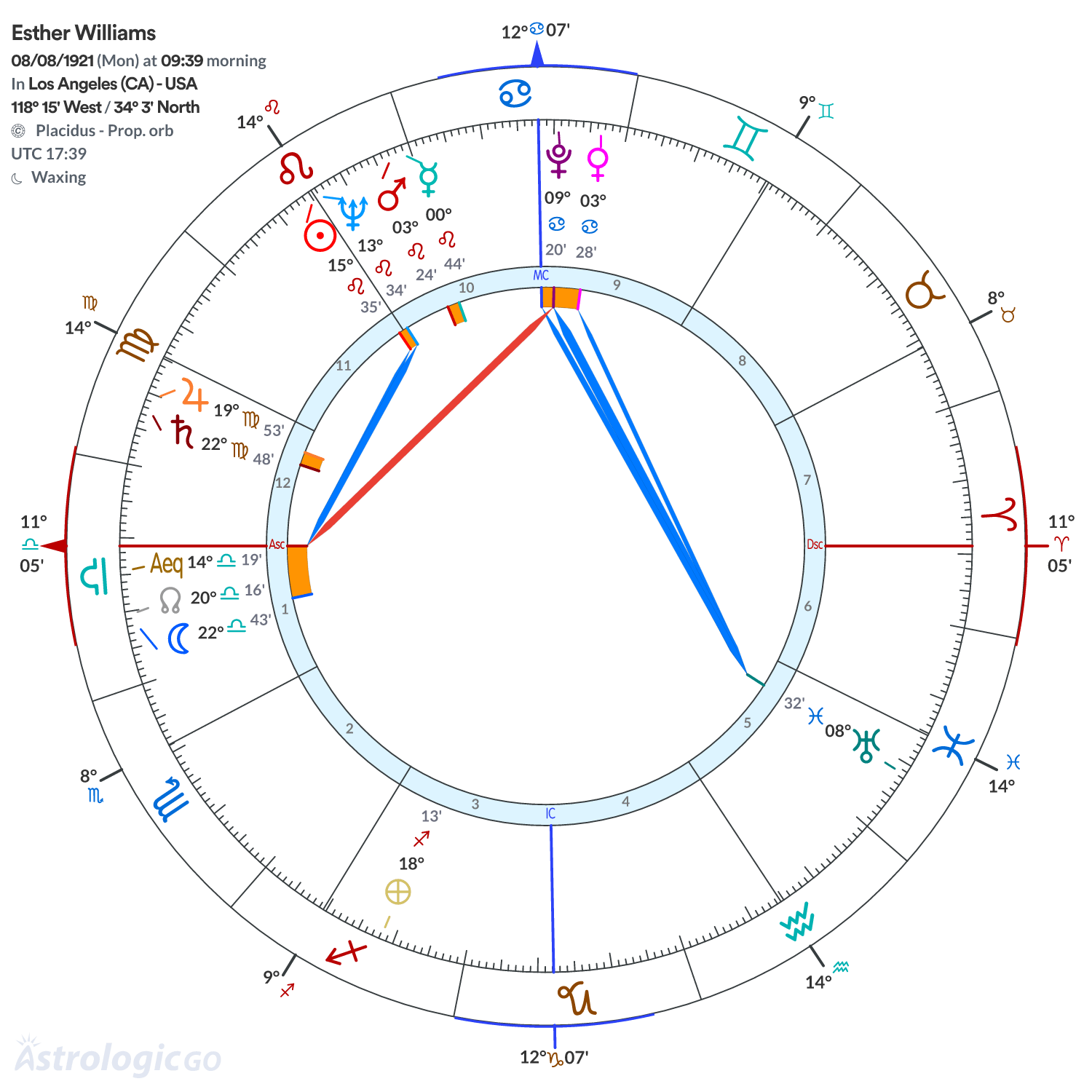 Mandala - Esther Williams