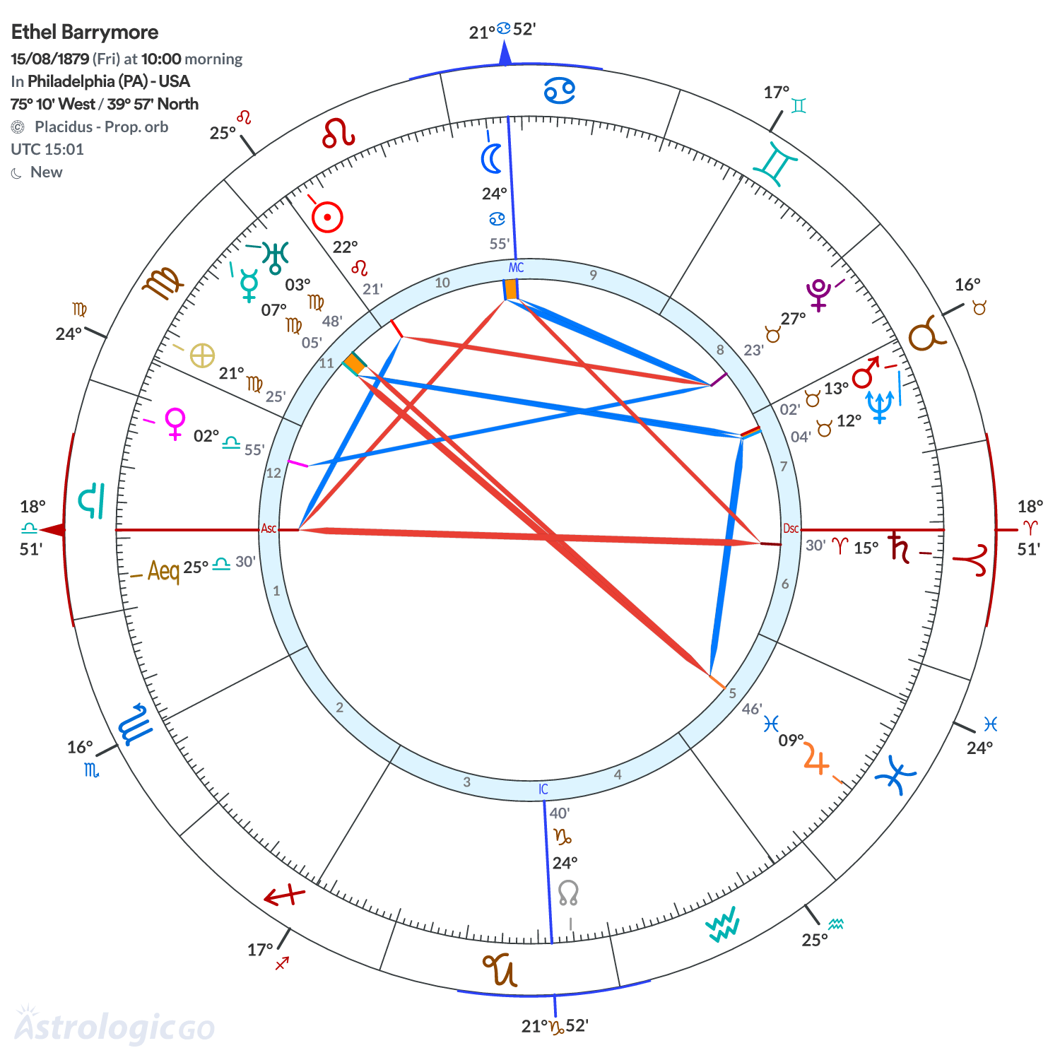 Mandala - Ethel Barrymore