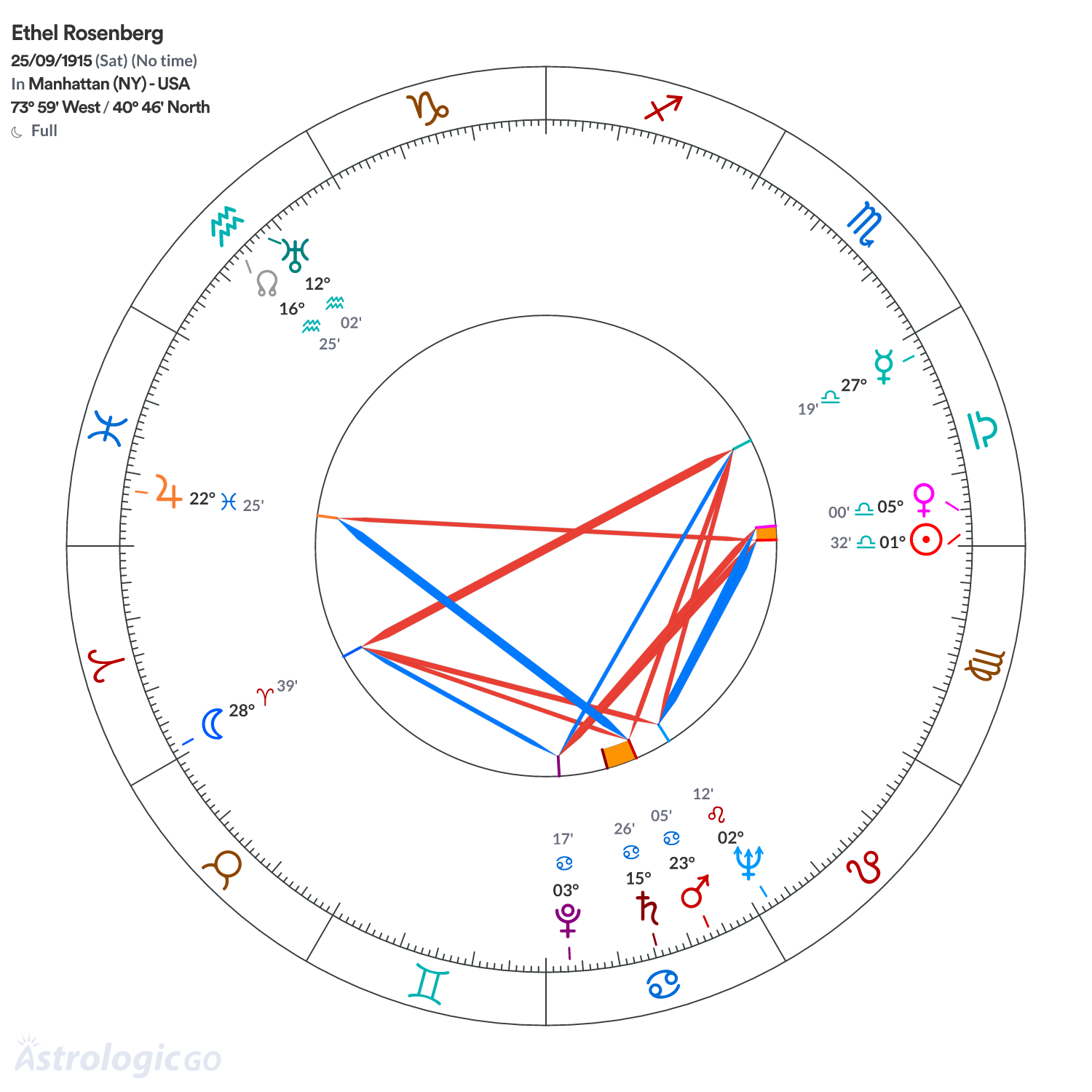 Mandala - Ethel Rosenberg