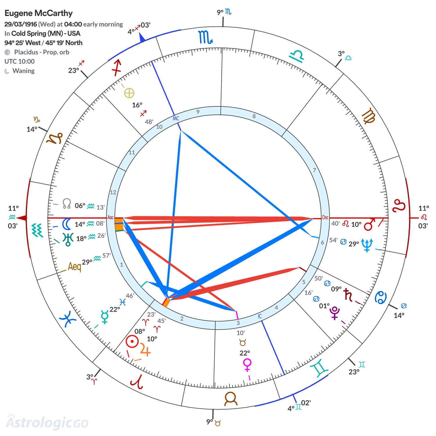 Mandala - Eugene McCarthy