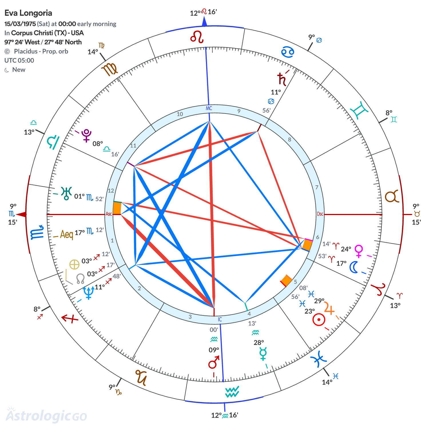 Mandala - Eva Longoria