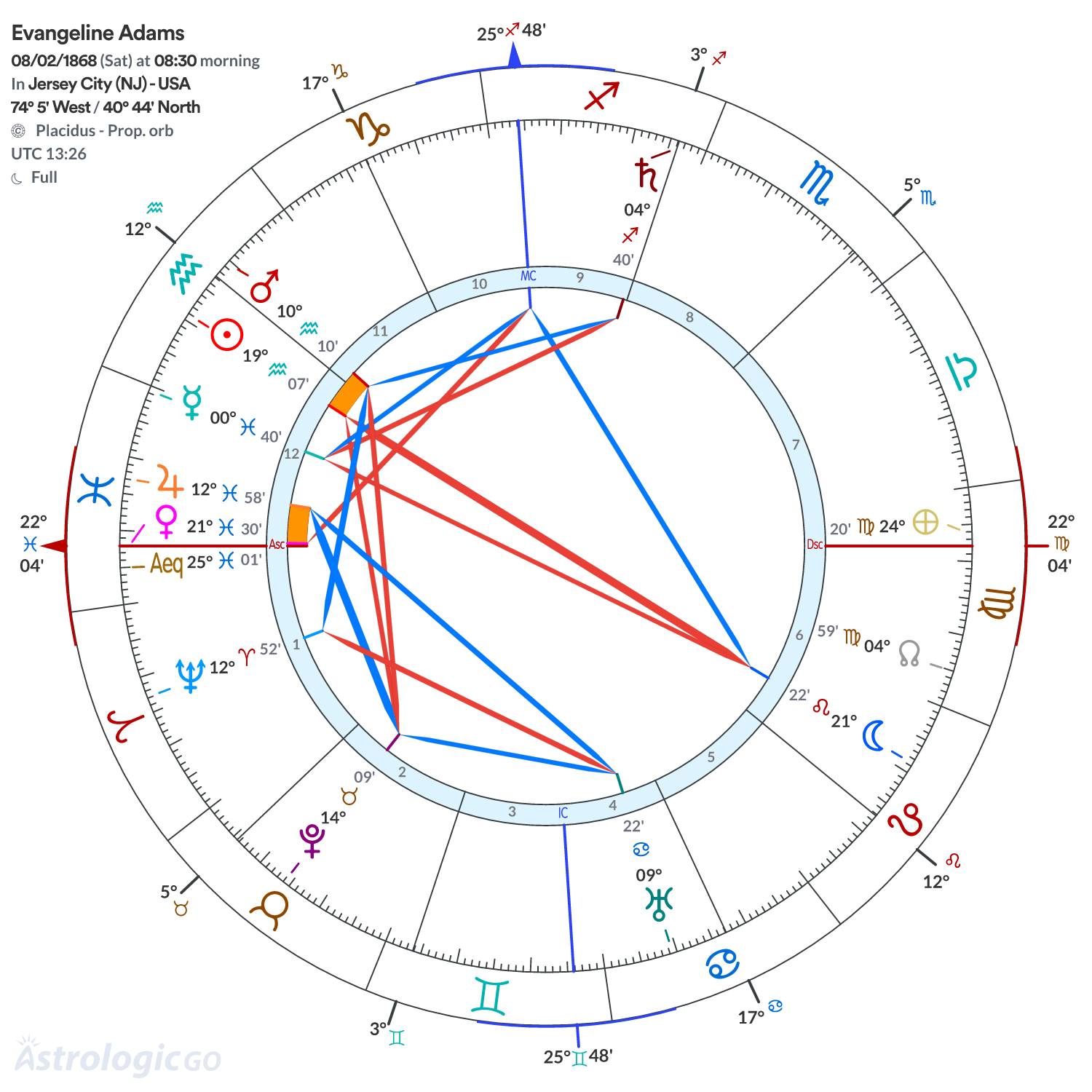 Mandala - Evangeline Adams