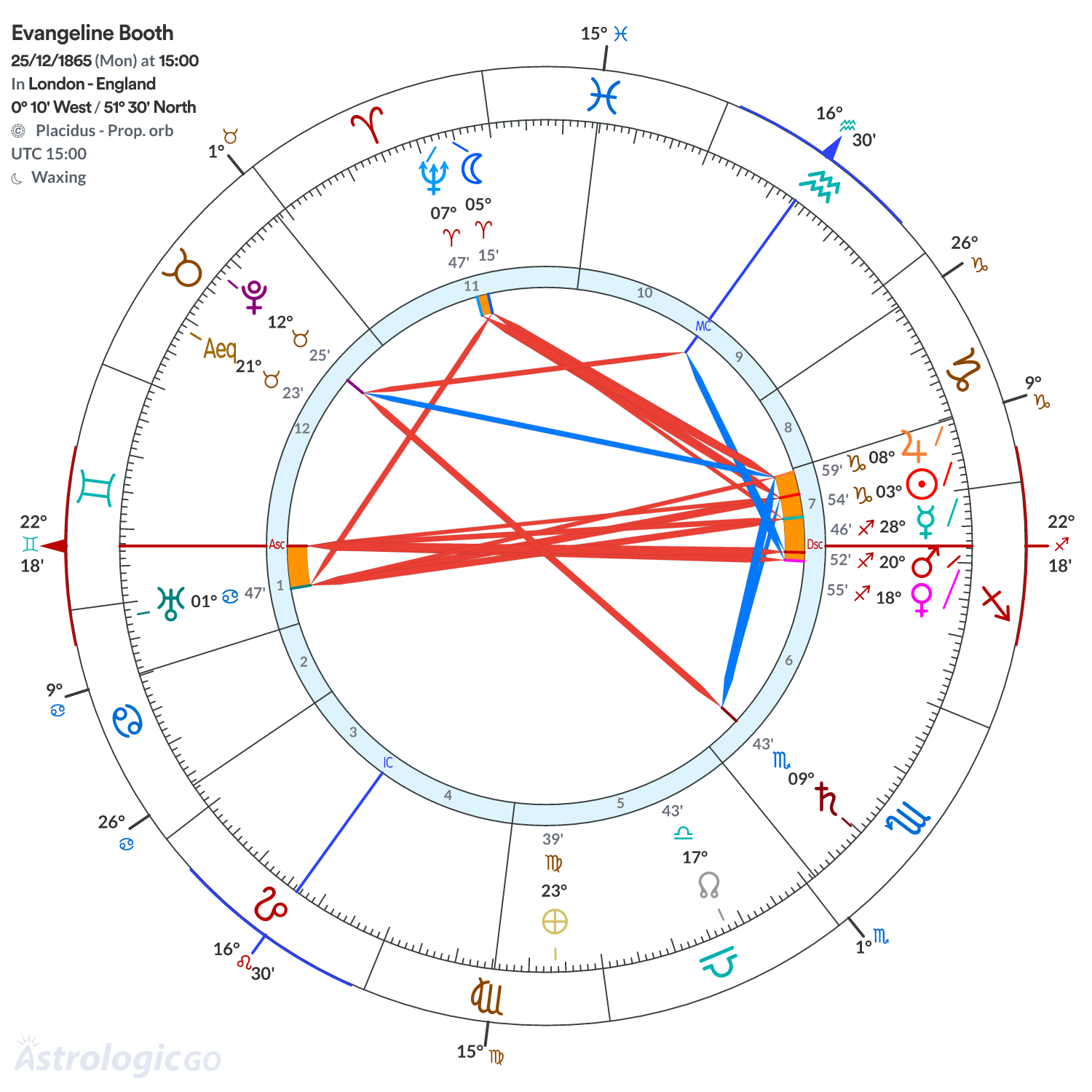 Mandala - Evangeline Booth