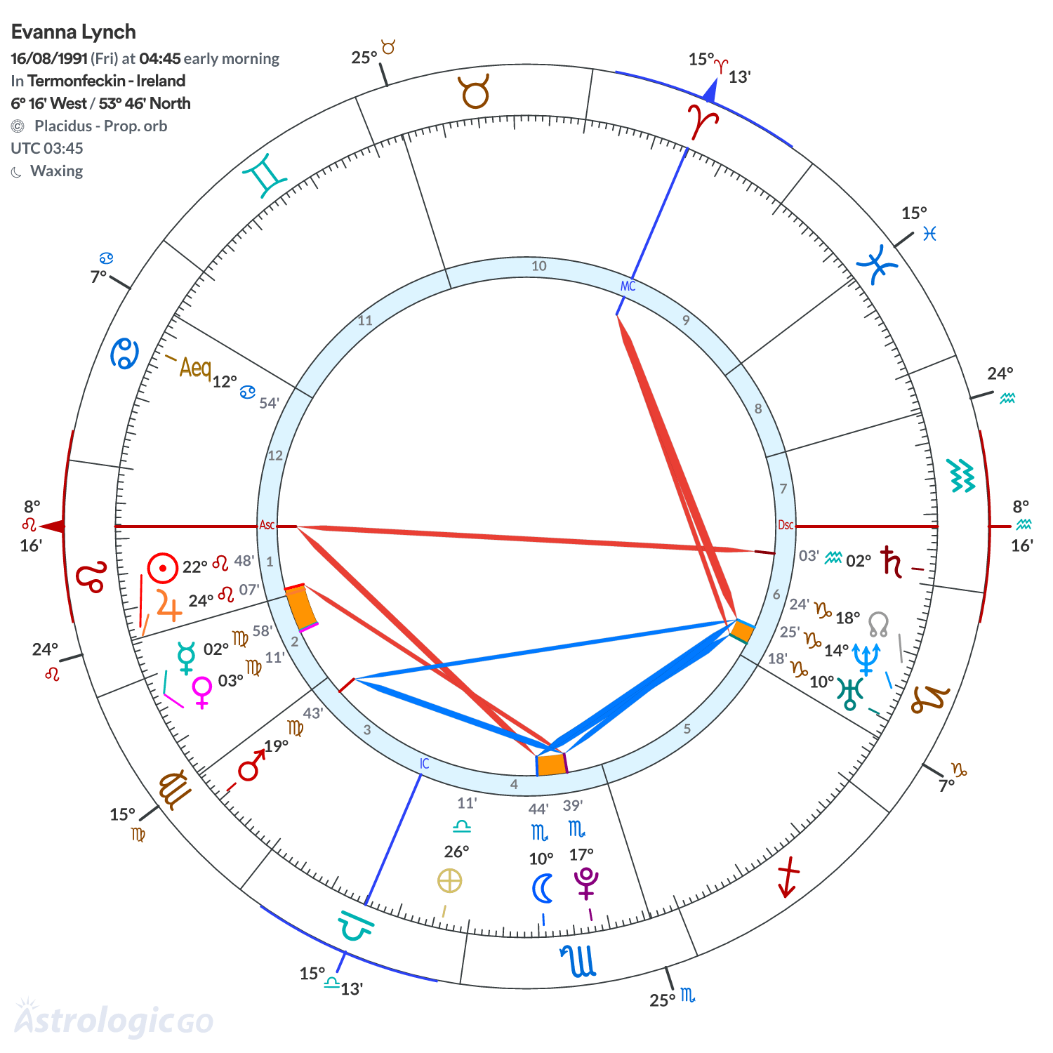 Mandala - Evanna Lynch