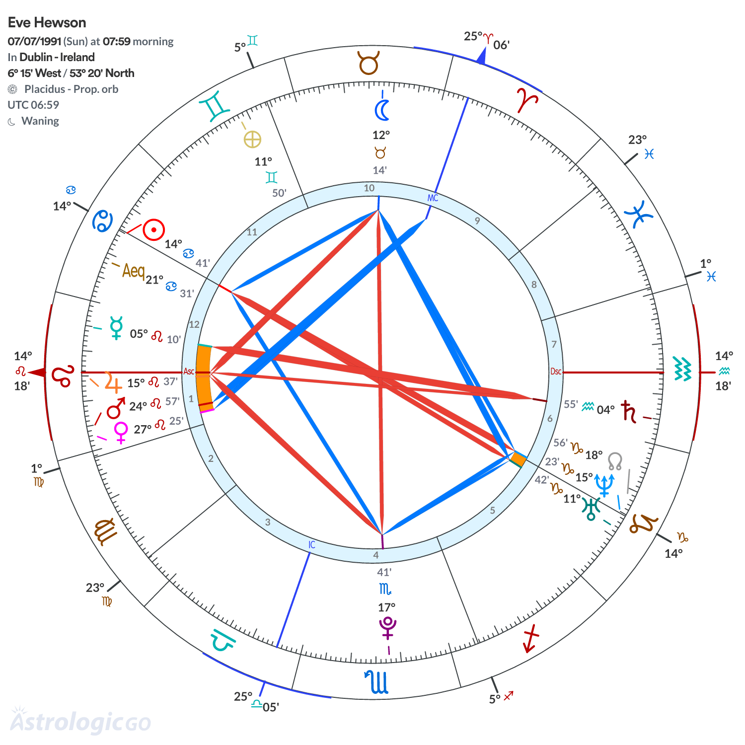 Mandala - Eve Hewson