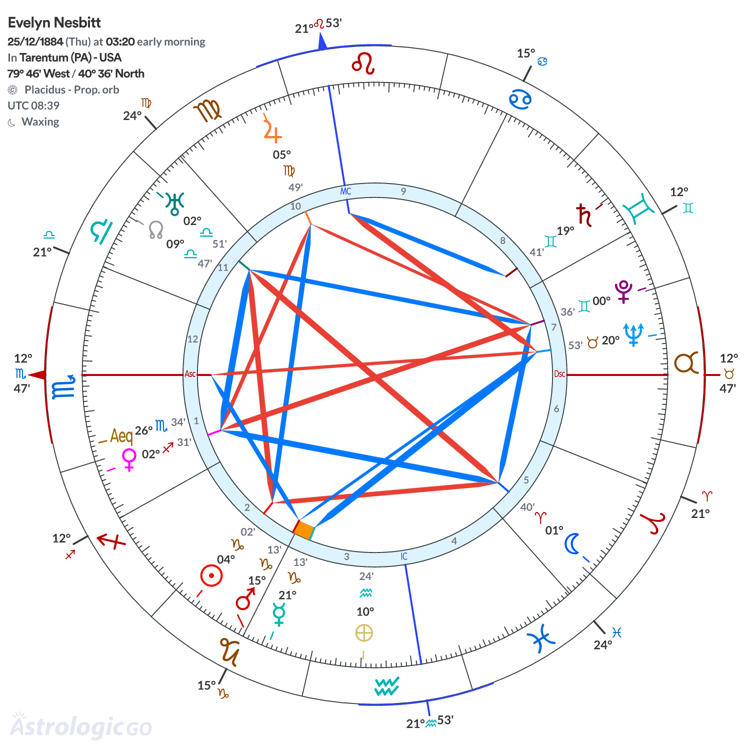Mandala - Evelyn Nesbitt