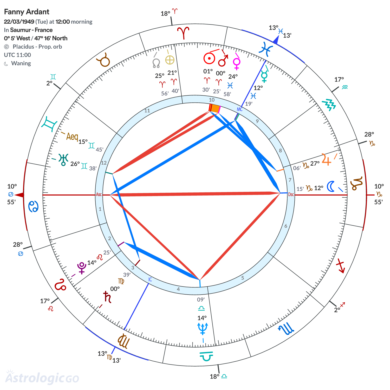Mandala - Fanny Ardant