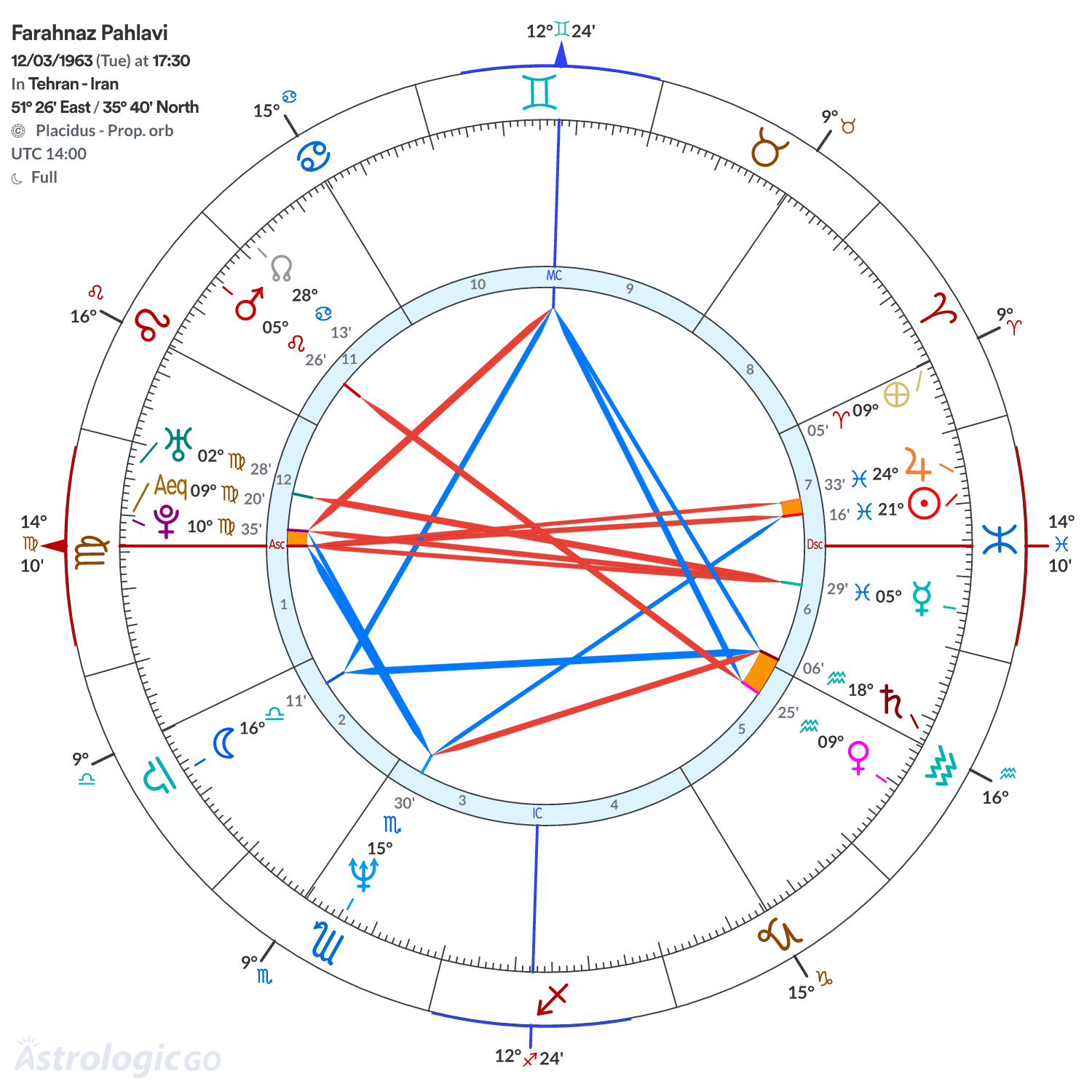 Mandala - Farahnaz Pahlavi