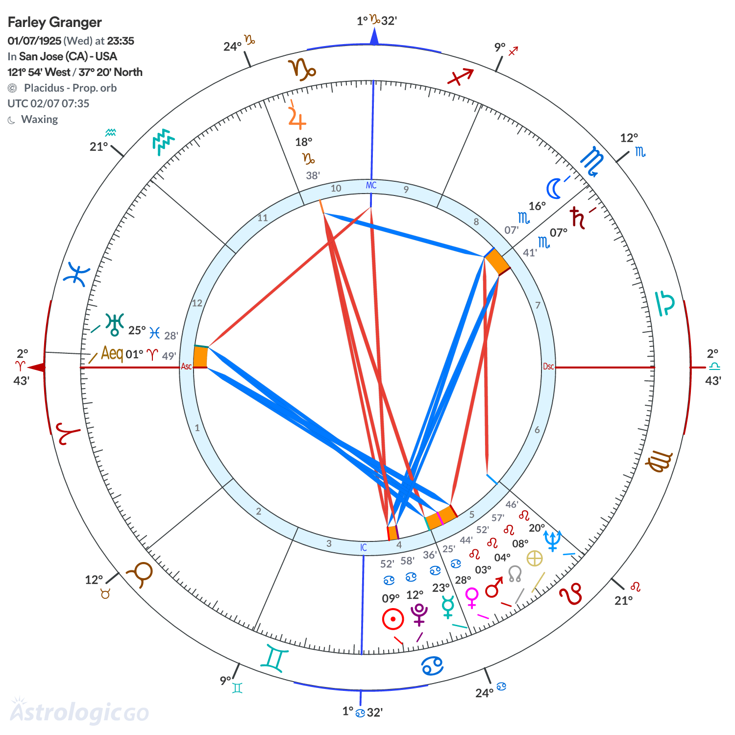 Mandala - Farley Granger