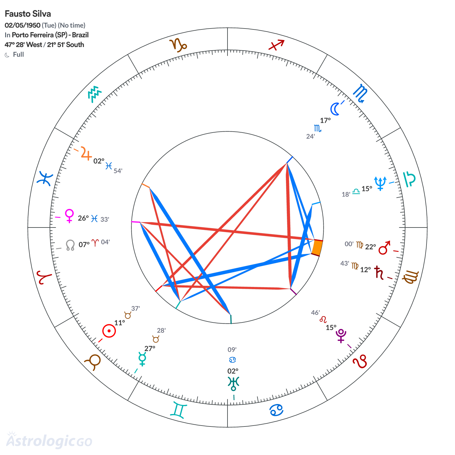 Mandala - Fausto Silva