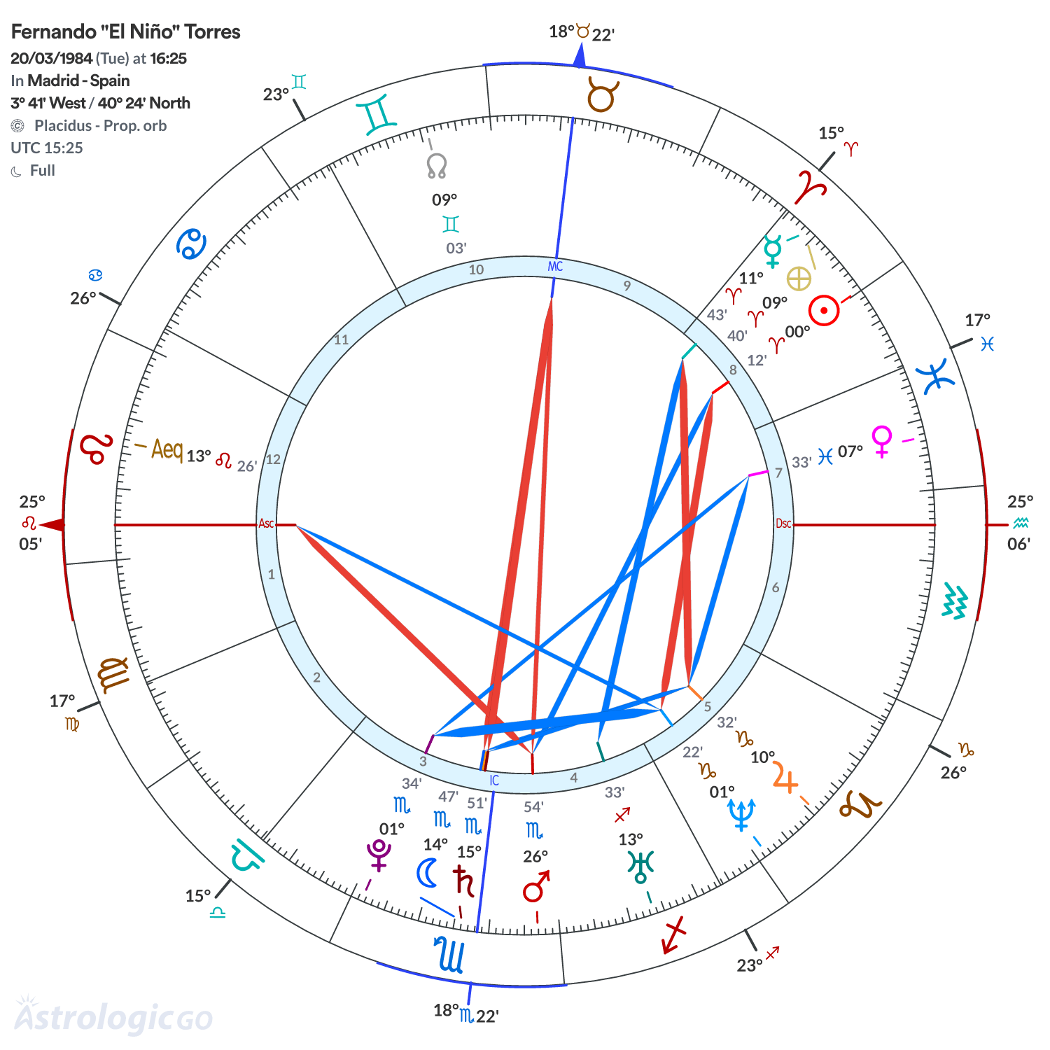 Mandala - Fernando "El Niño" Torres