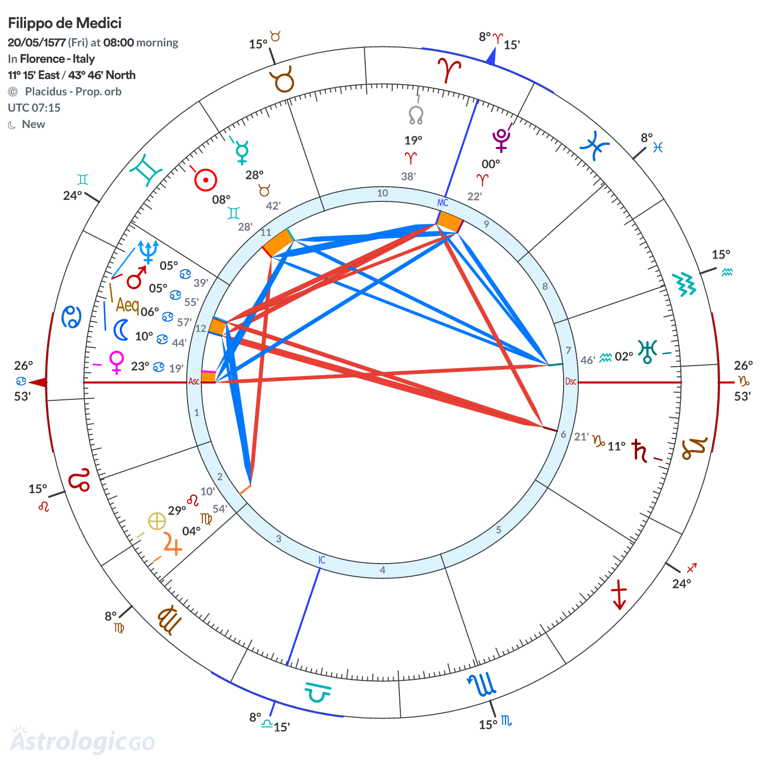 Mandala - Filippo de Medici