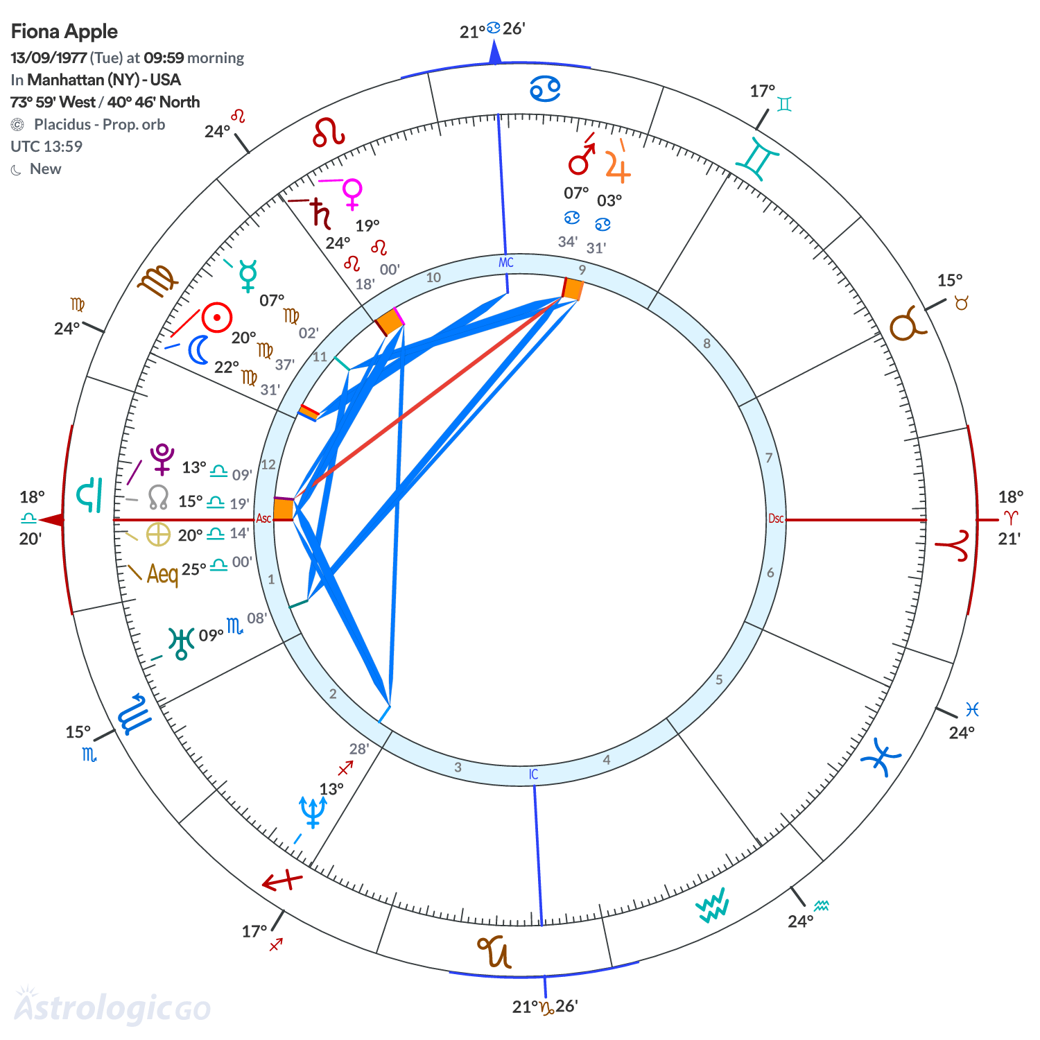 Mandala - Fiona Apple