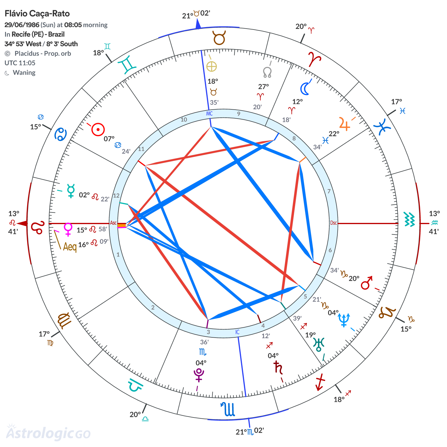 Mandala - Flávio Caça-Rato