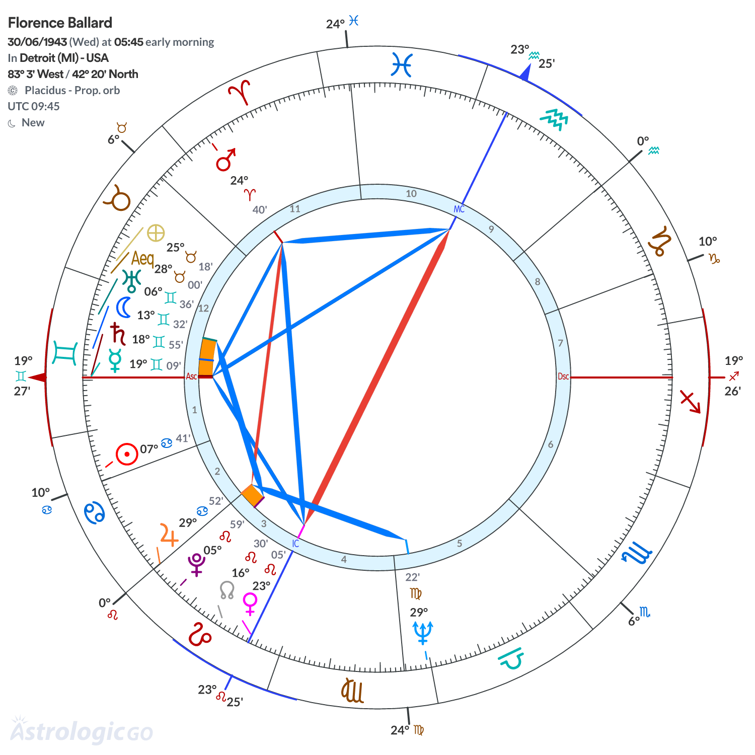 Mandala - Florence Ballard