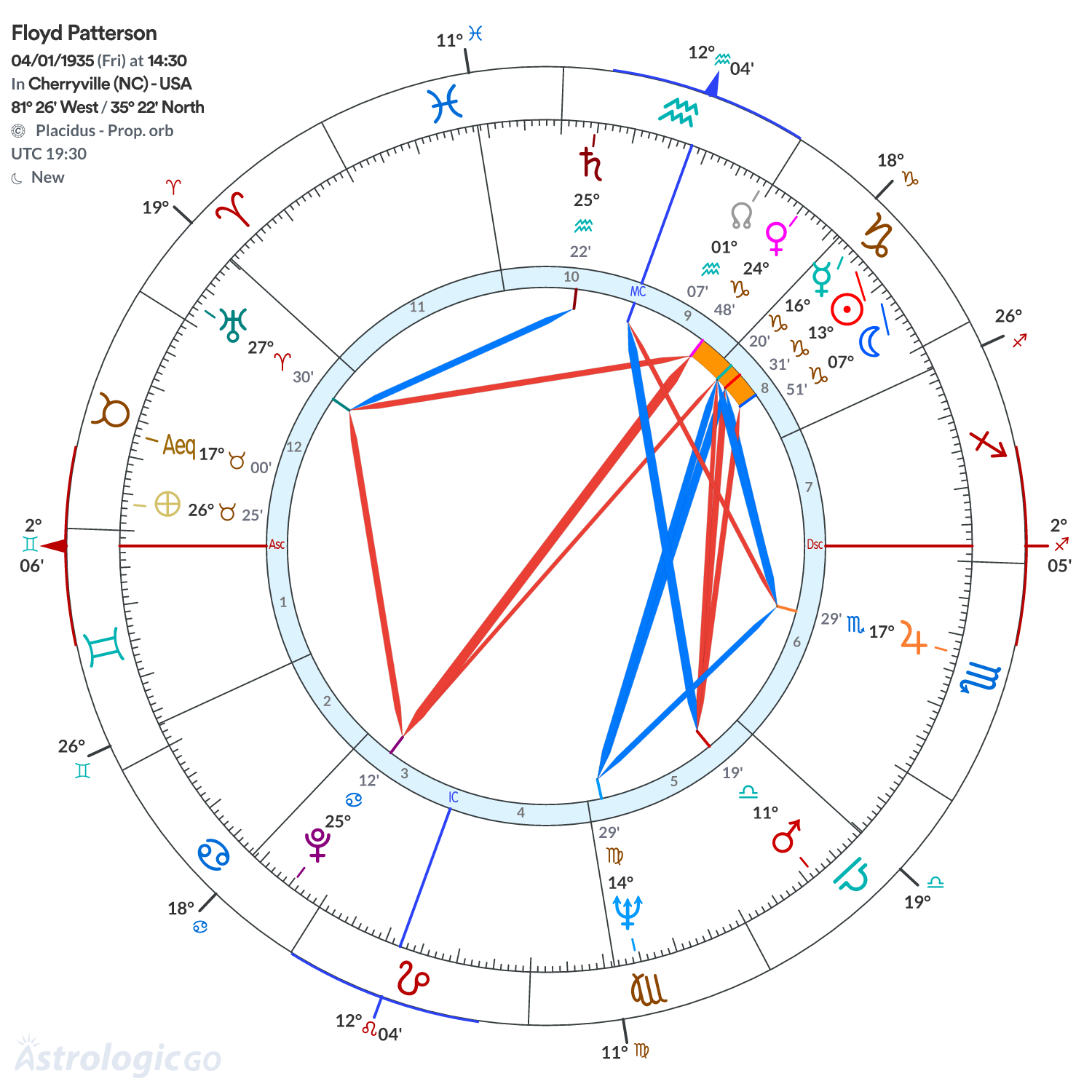 Mandala - Floyd Patterson