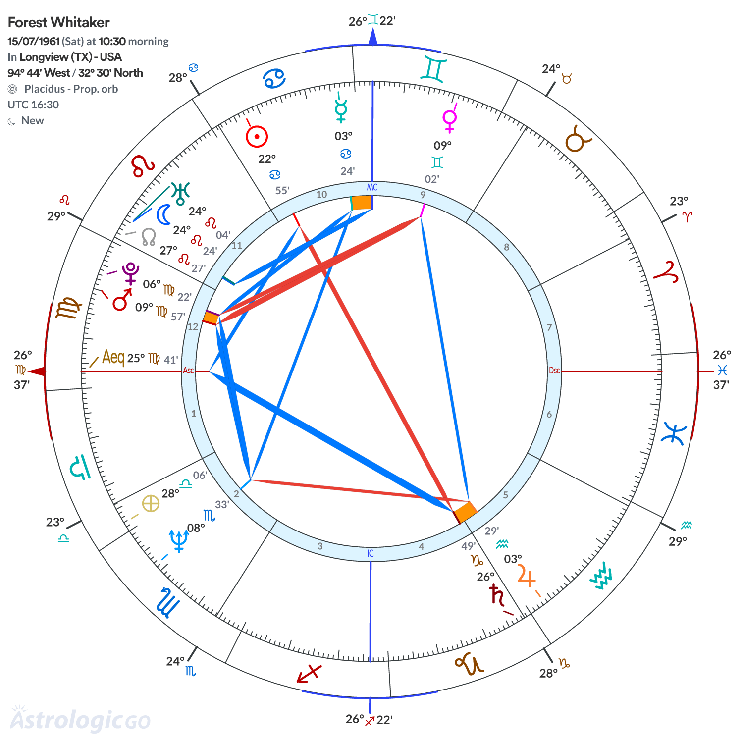 Mandala - Forest Whitaker