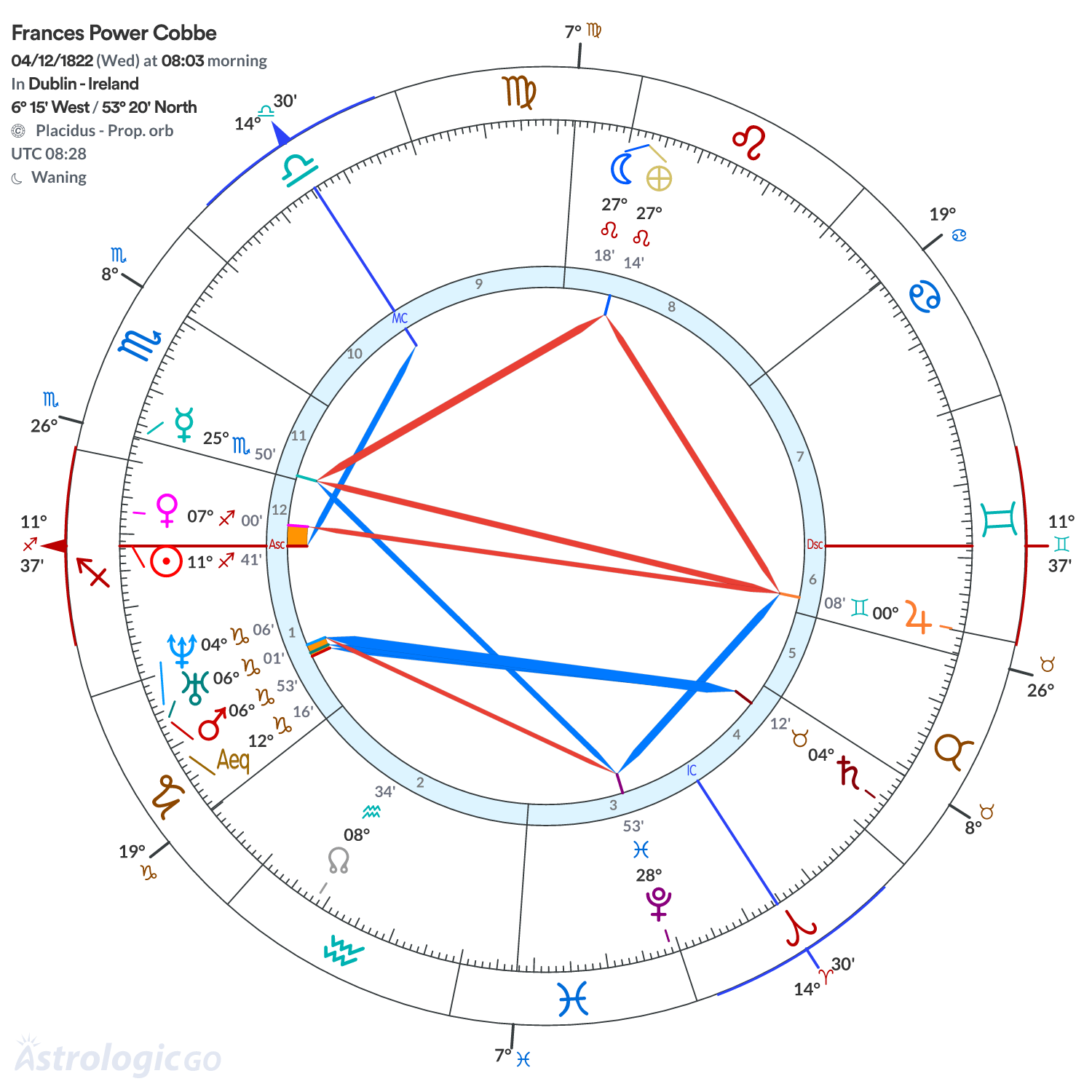 Mandala - Frances Power Cobbe