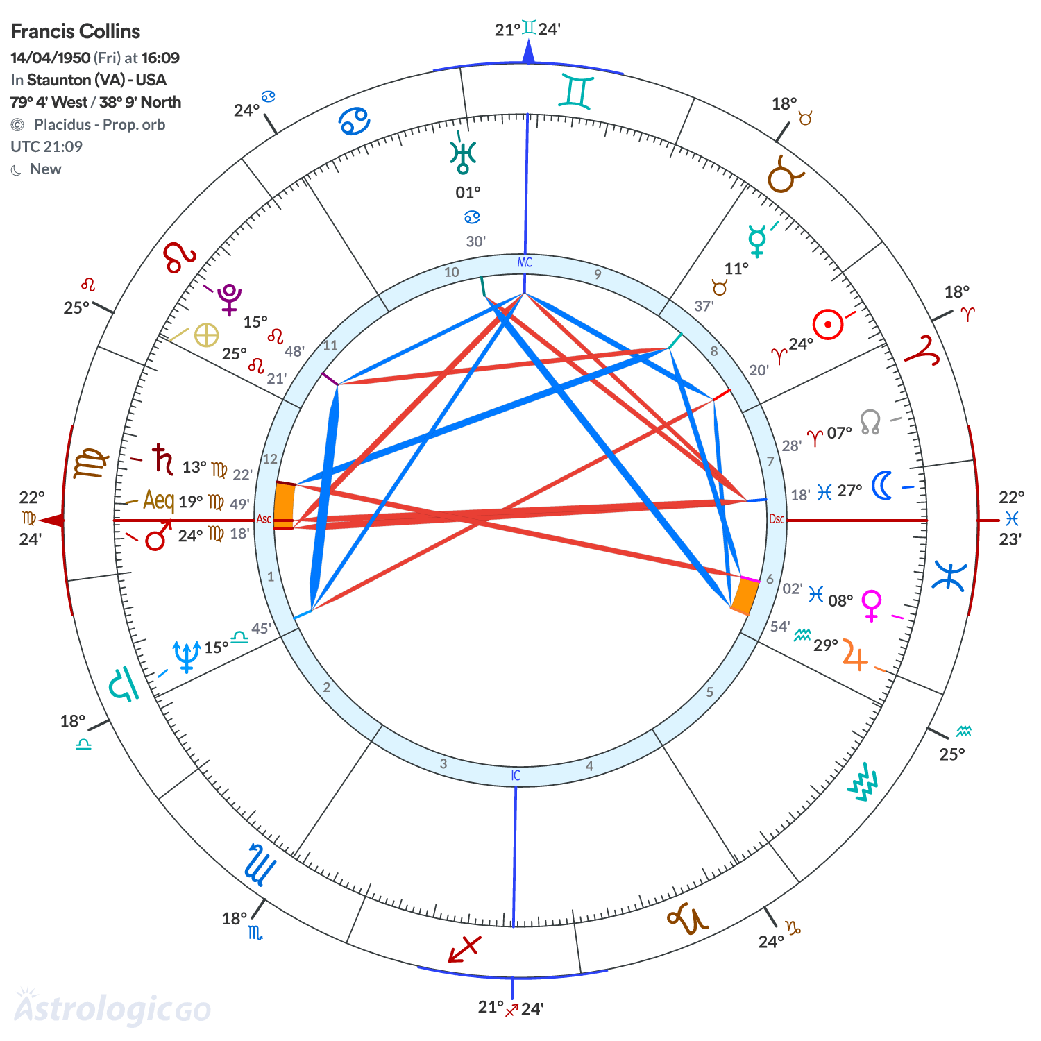 Mandala - Francis Collins