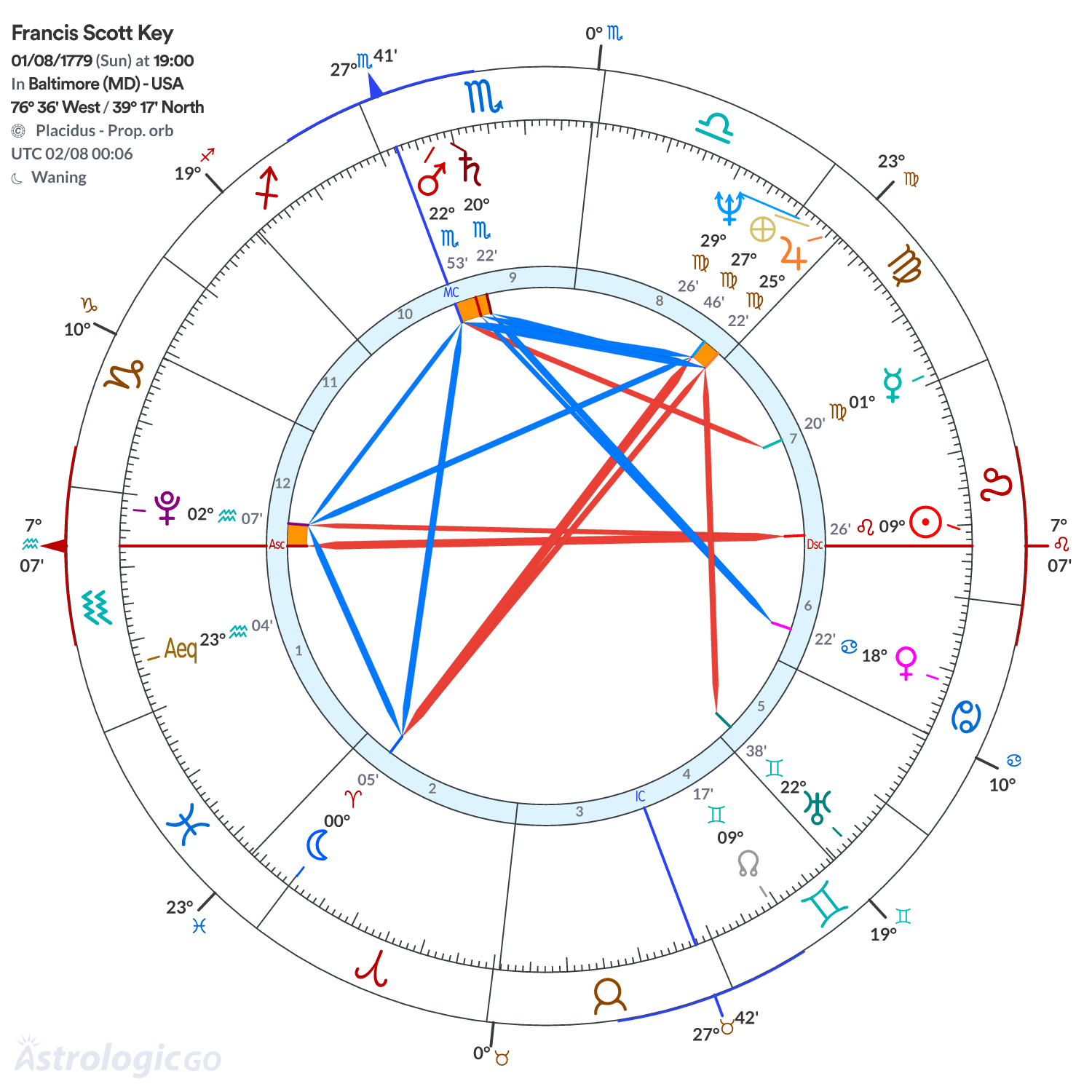 Mandala - Francis Scott Key