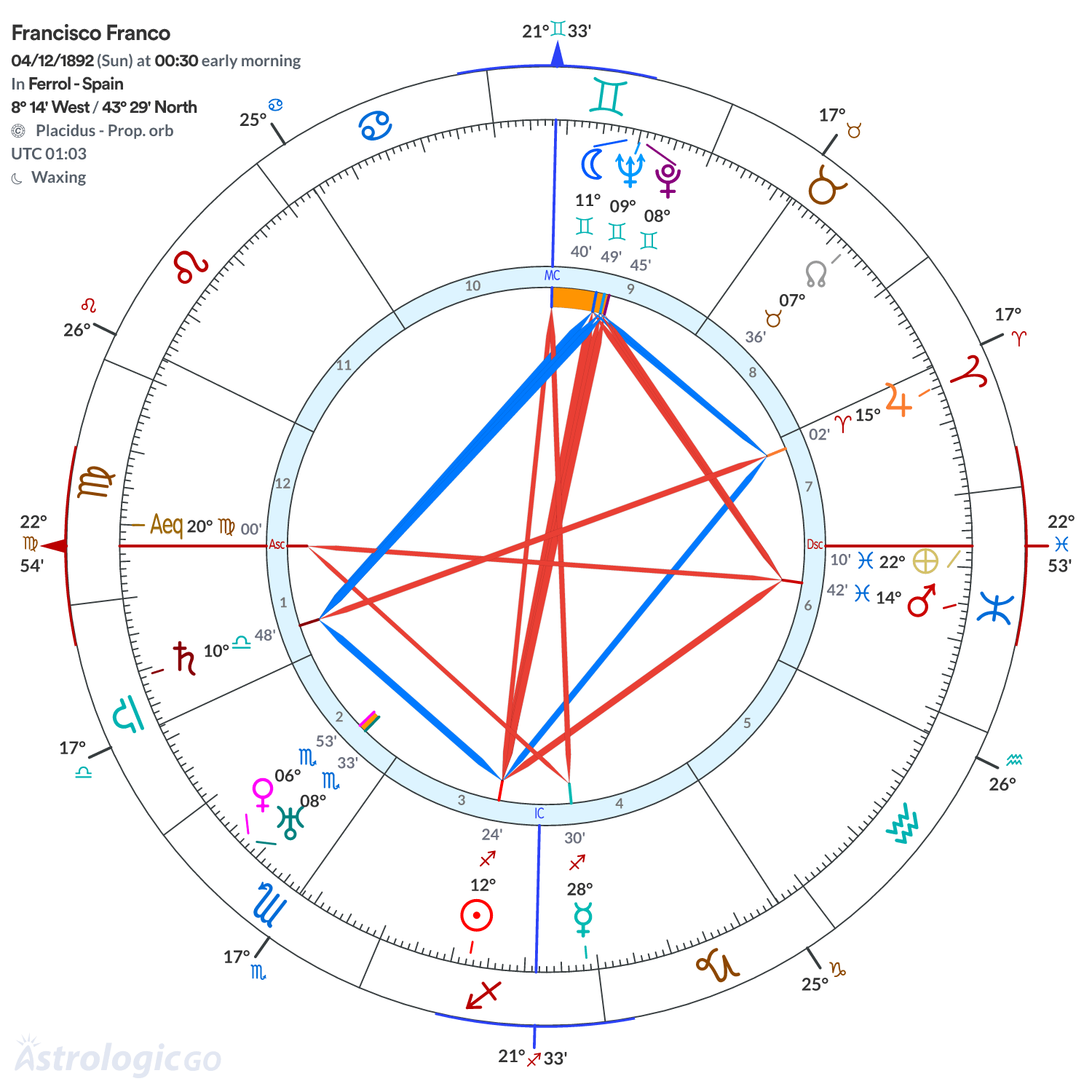 Mandala - Francisco Franco
