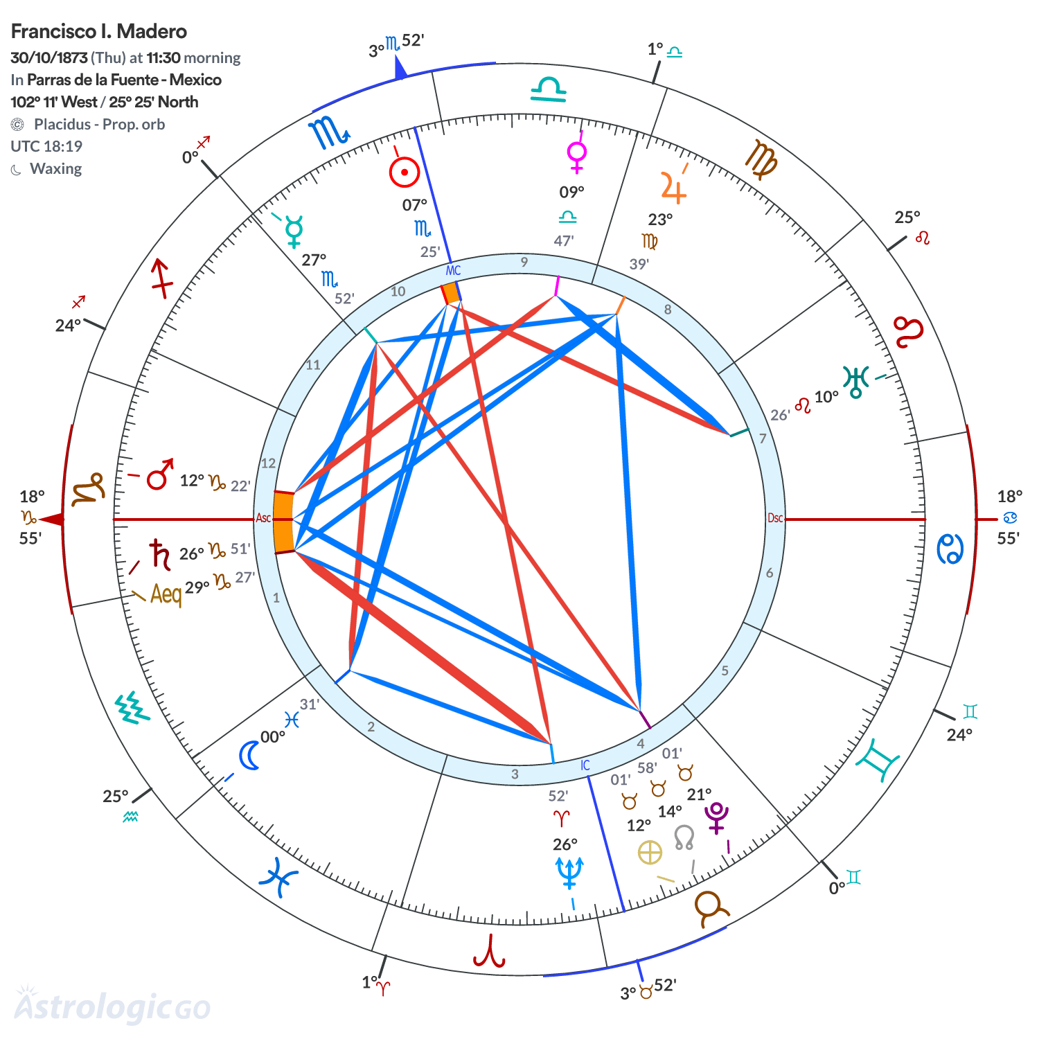 Mandala - Francisco I. Madero