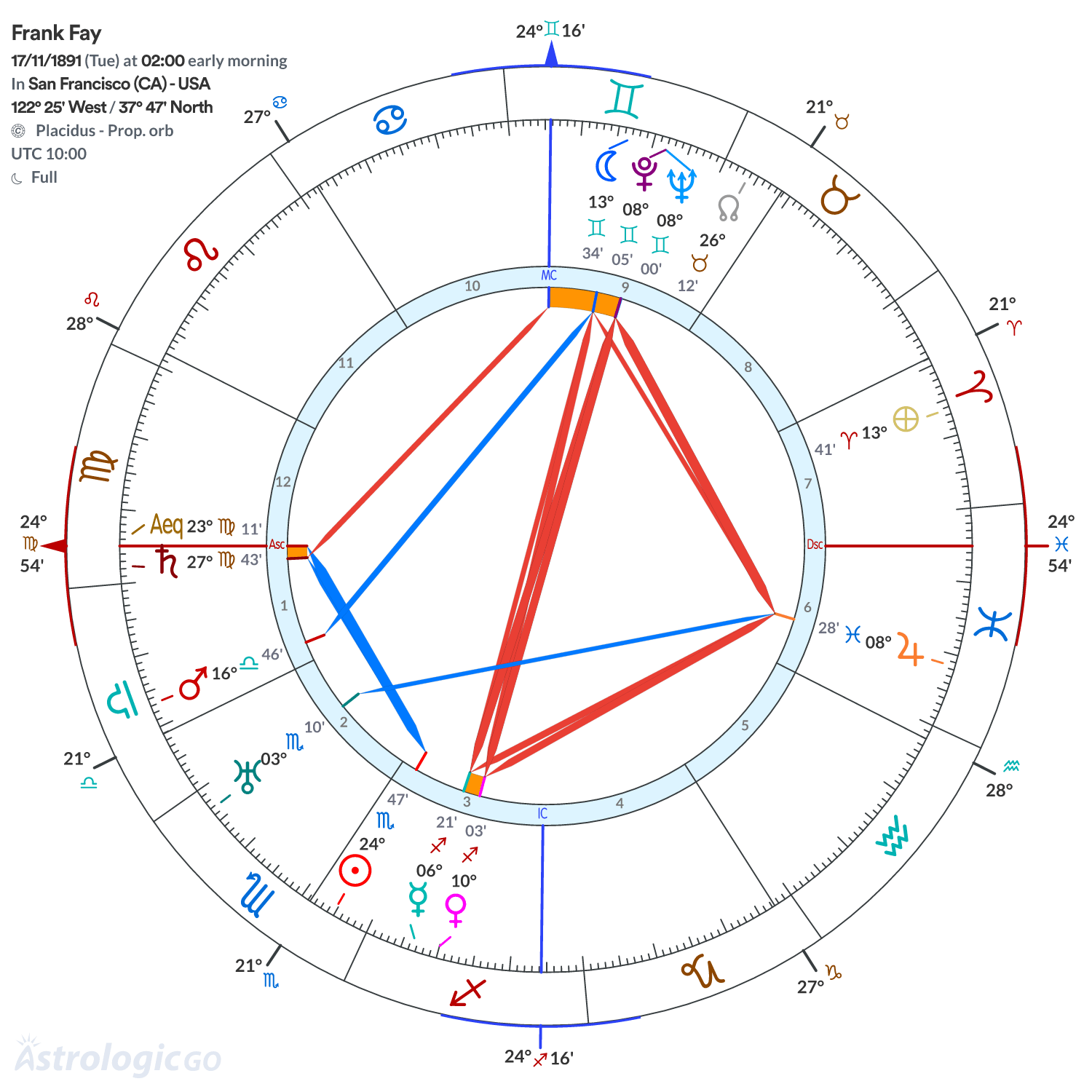 Mandala - Frank Fay