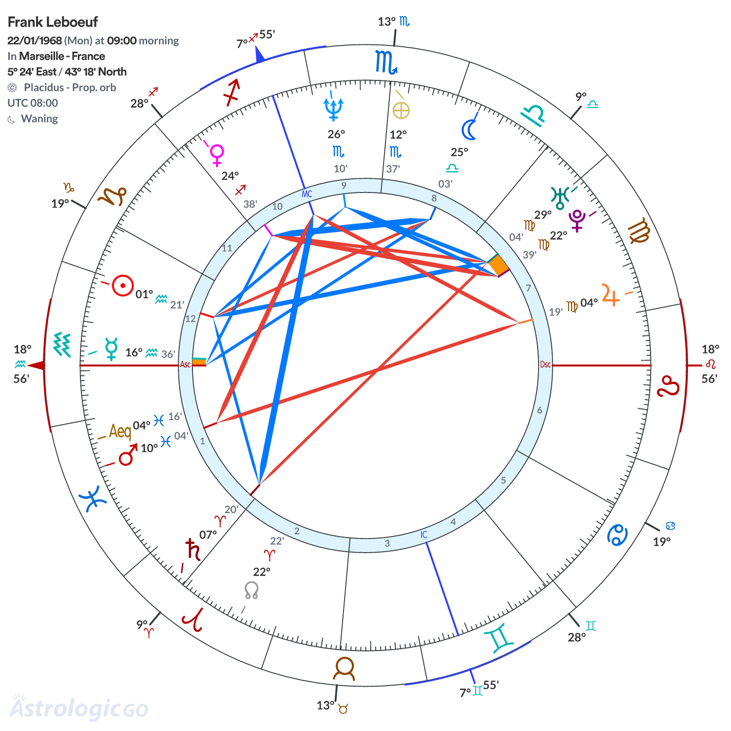 Mandala - Frank Leboeuf