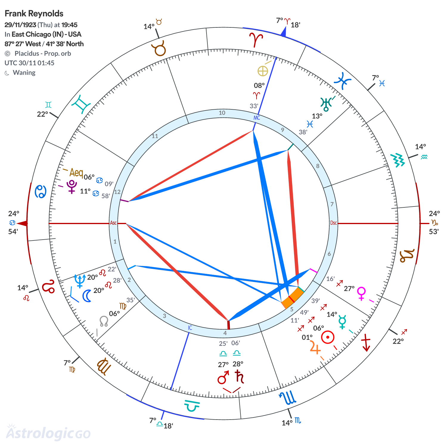 Mandala - Frank Reynolds