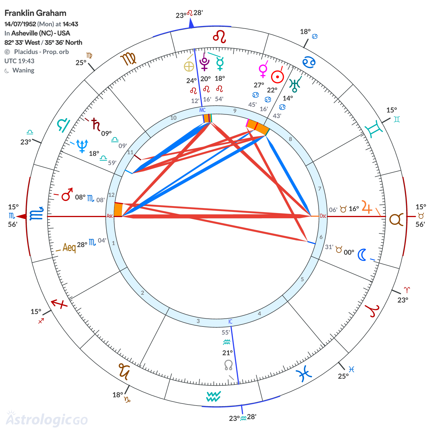 Mandala - Franklin Graham