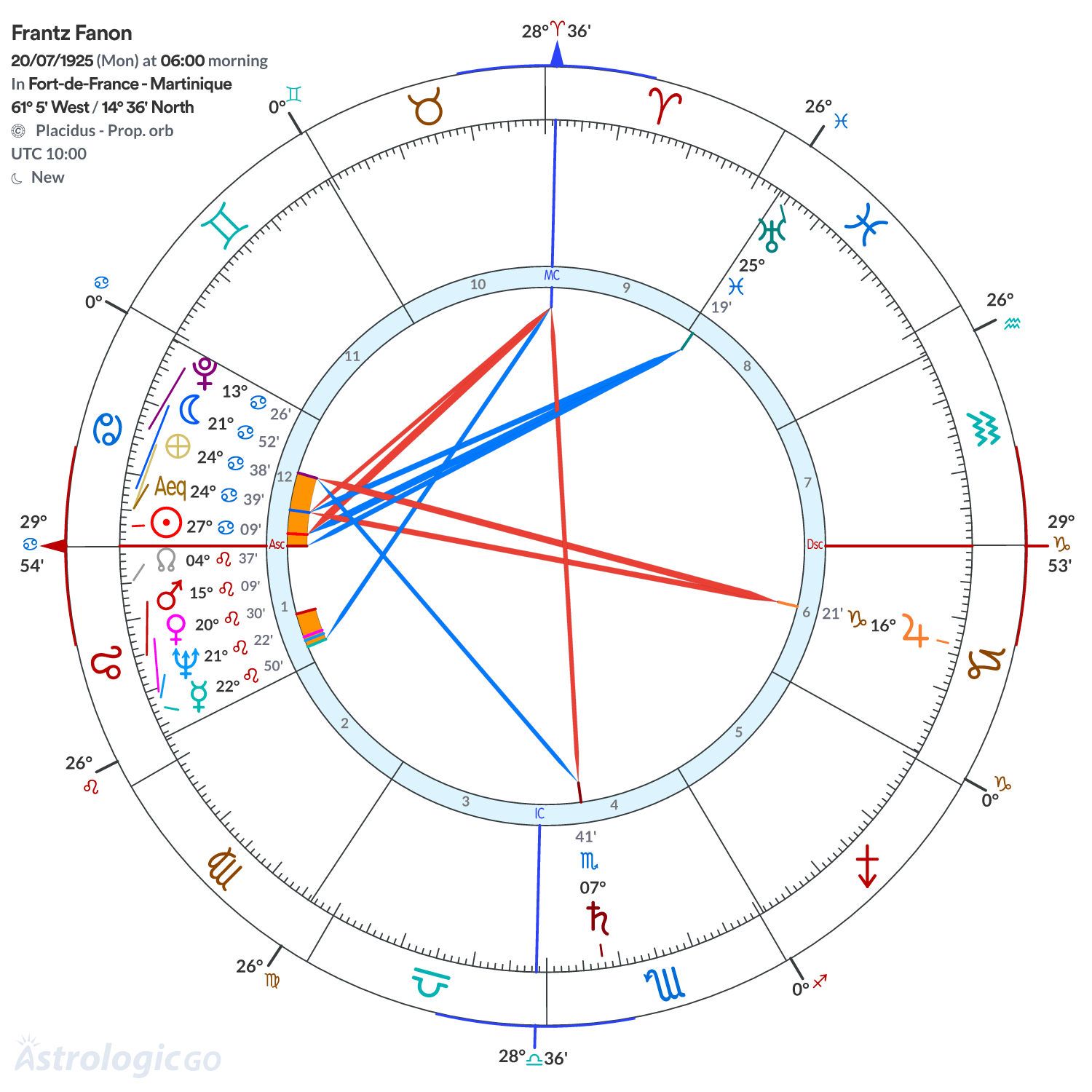 Mandala - Frantz Fanon