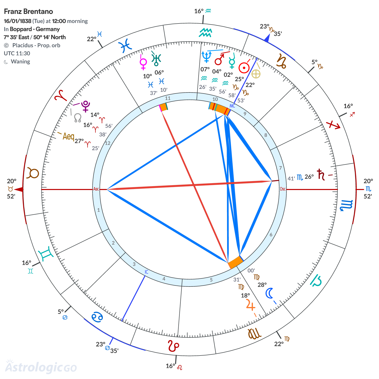 Mandala - Franz Brentano