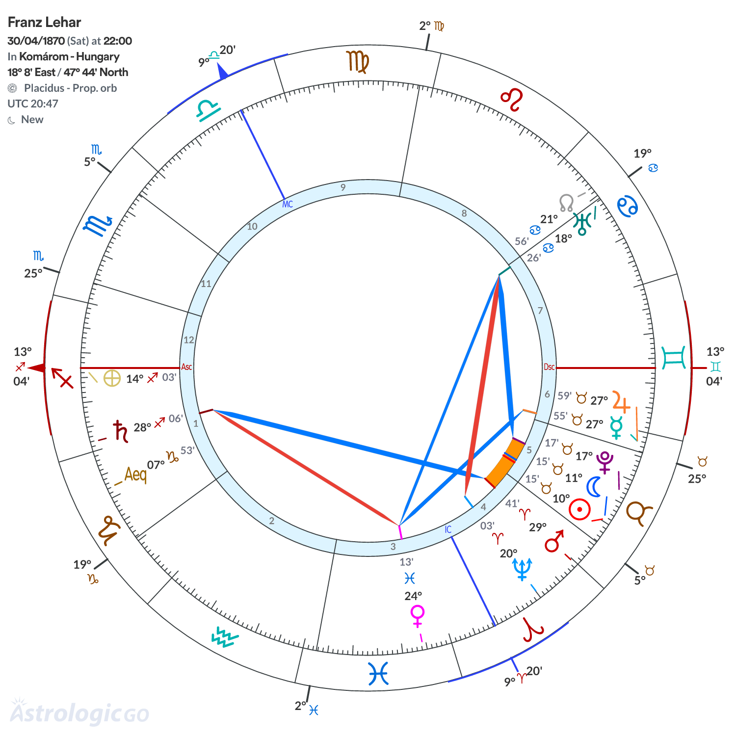 Mandala - Franz Lehar
