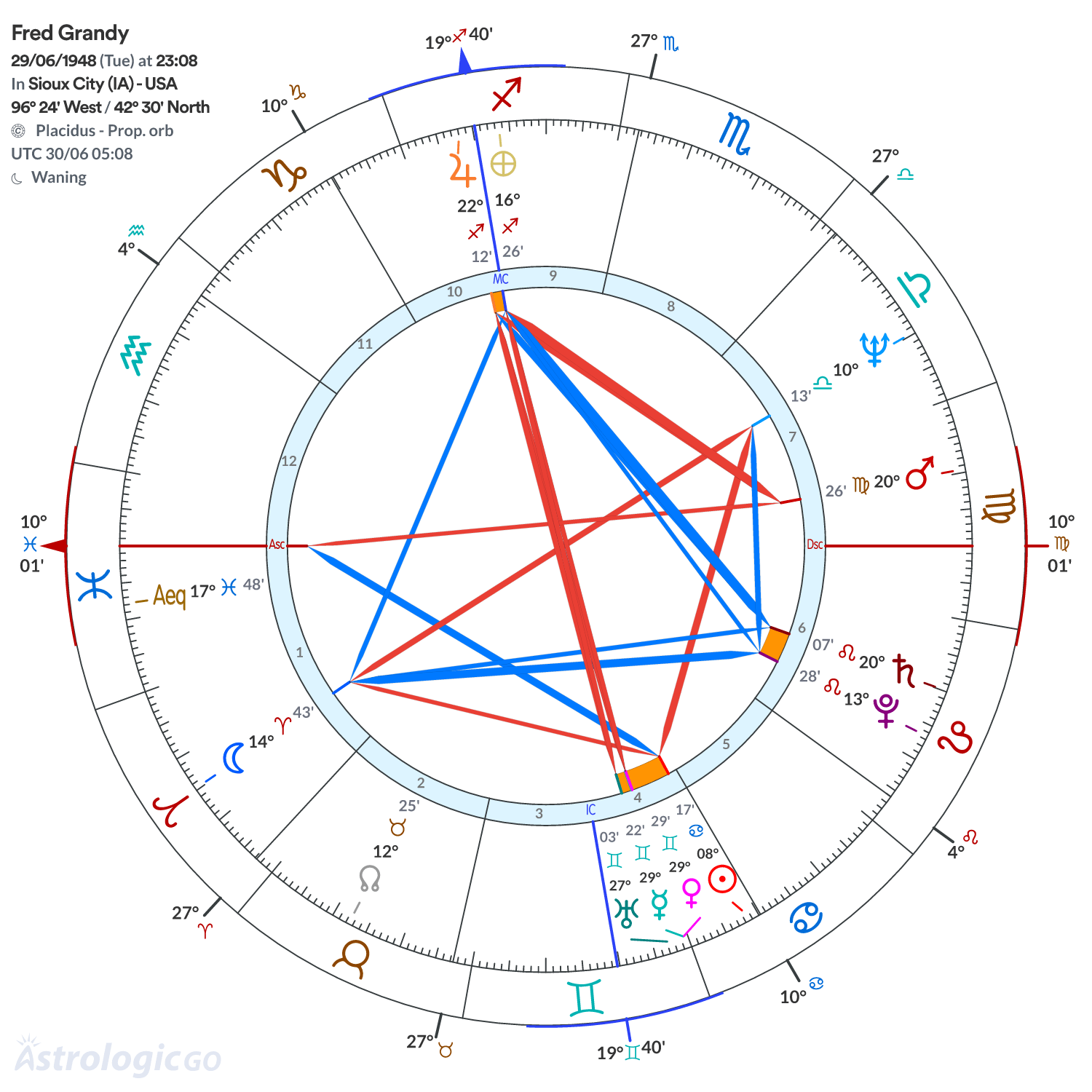 Mandala - Fred Grandy