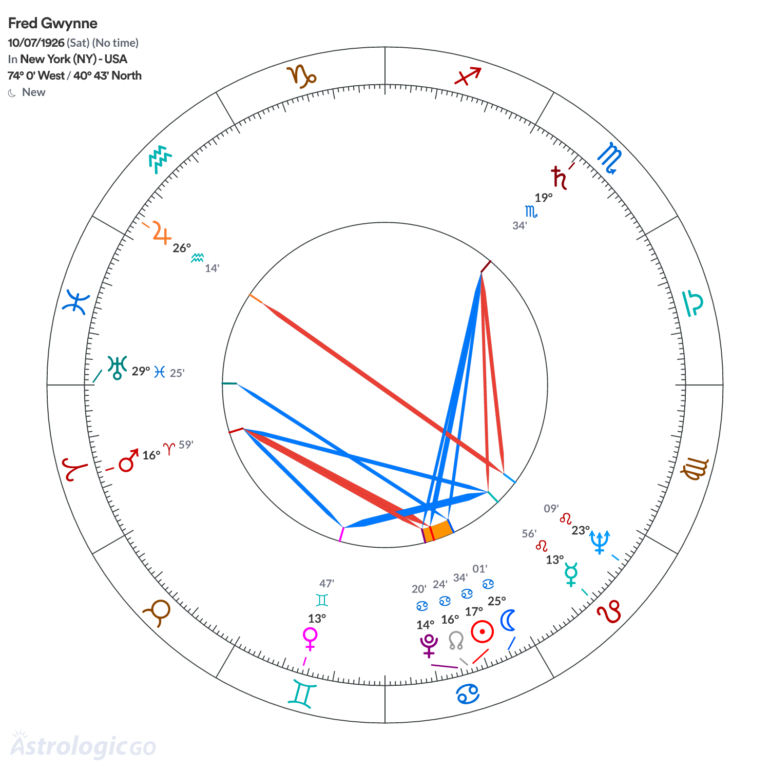 Mandala - Fred Gwynne