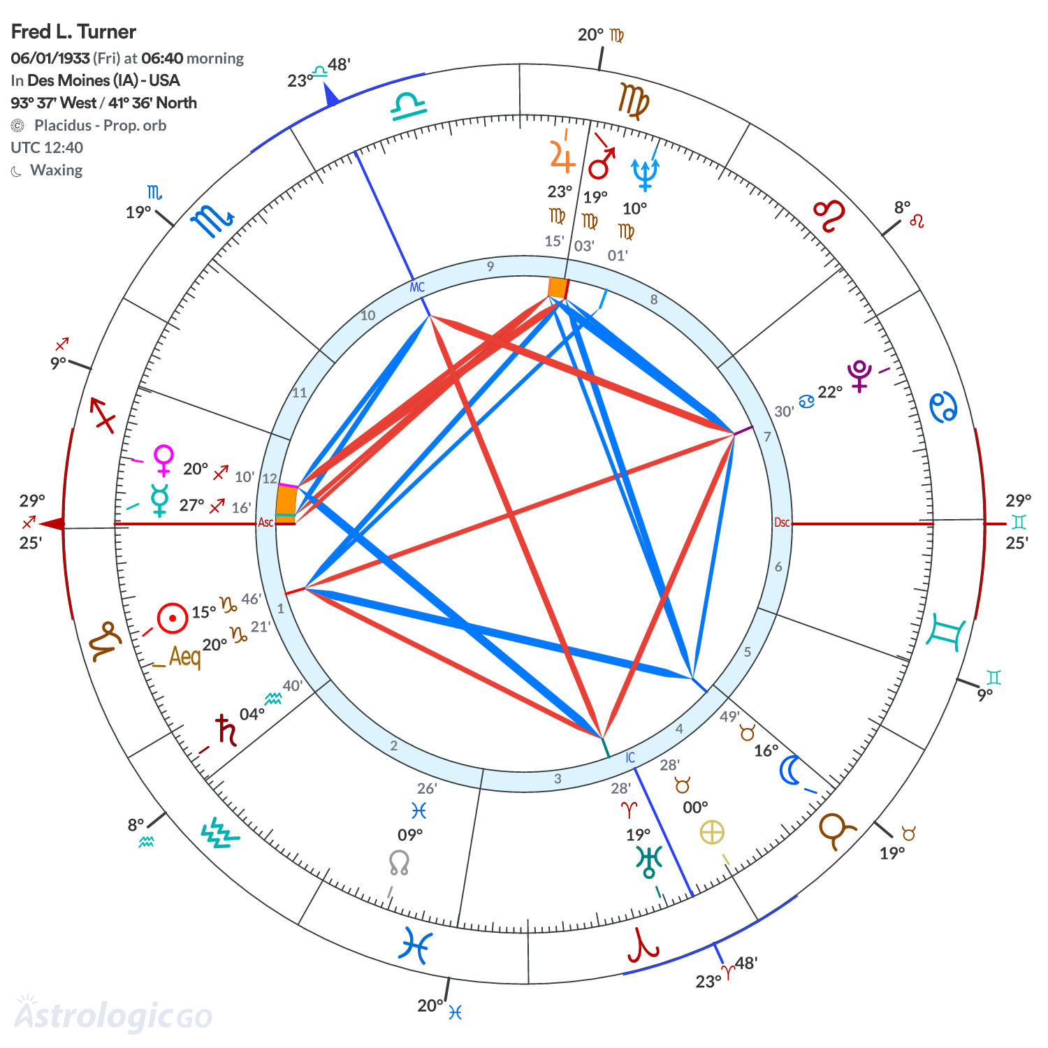 Mandala - Fred L. Turner