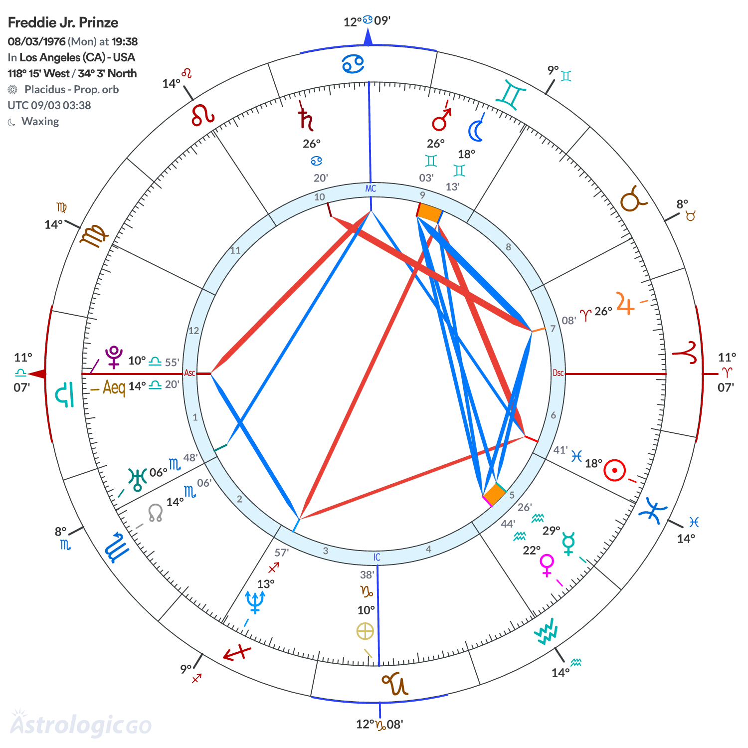 Mandala - Freddie Jr. Prinze