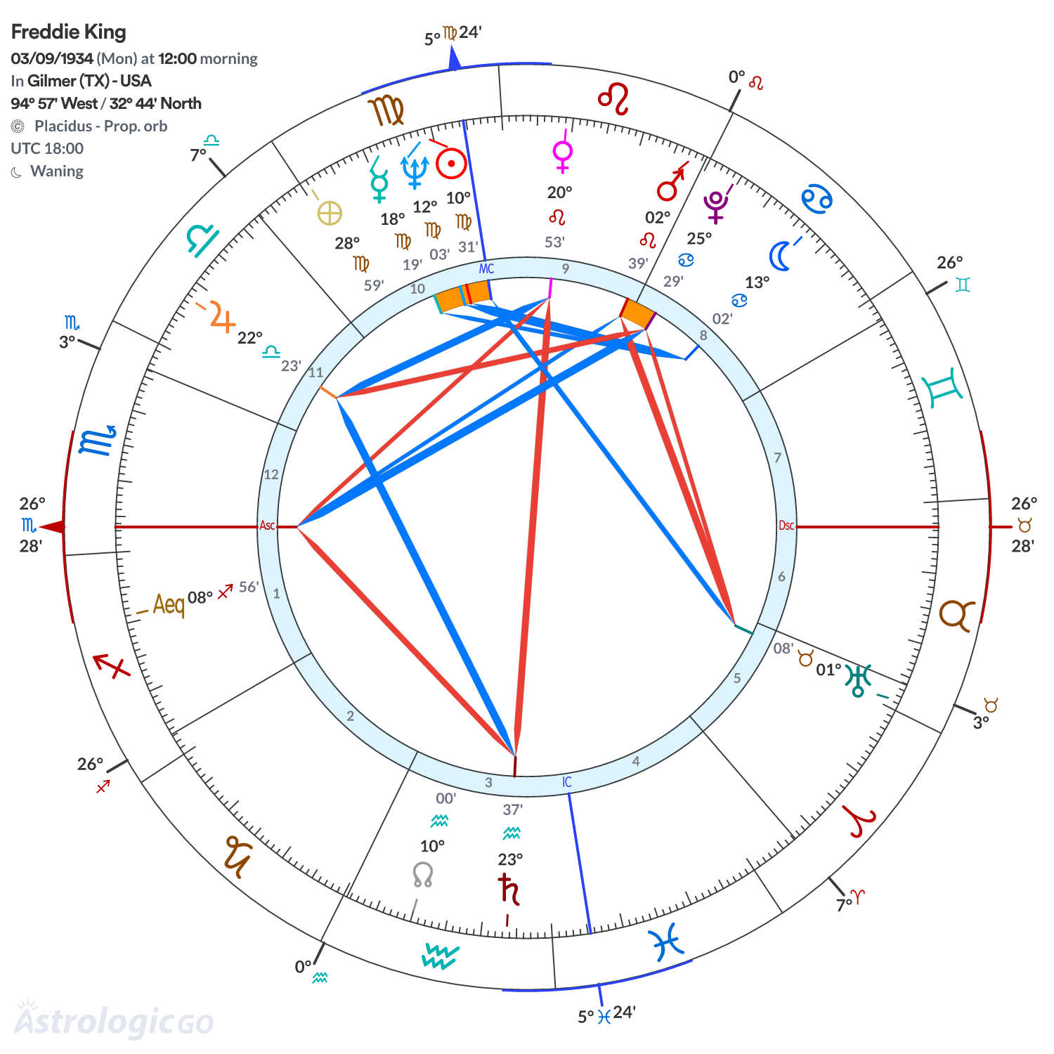 Mandala - Freddie King