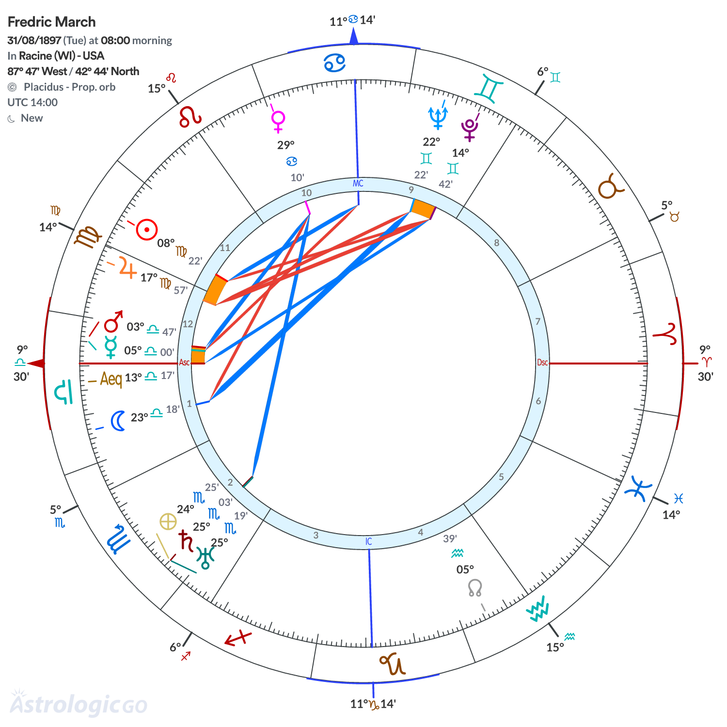 Mandala - Fredric March