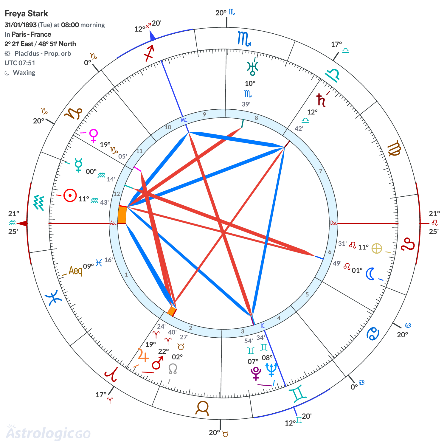 Mandala - Freya Stark
