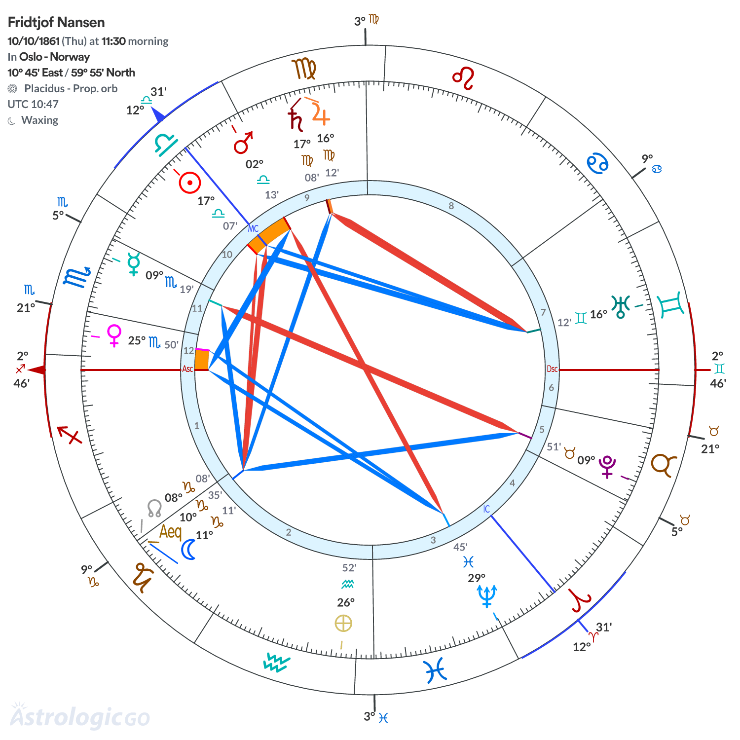 Mandala - Fridtjof Nansen