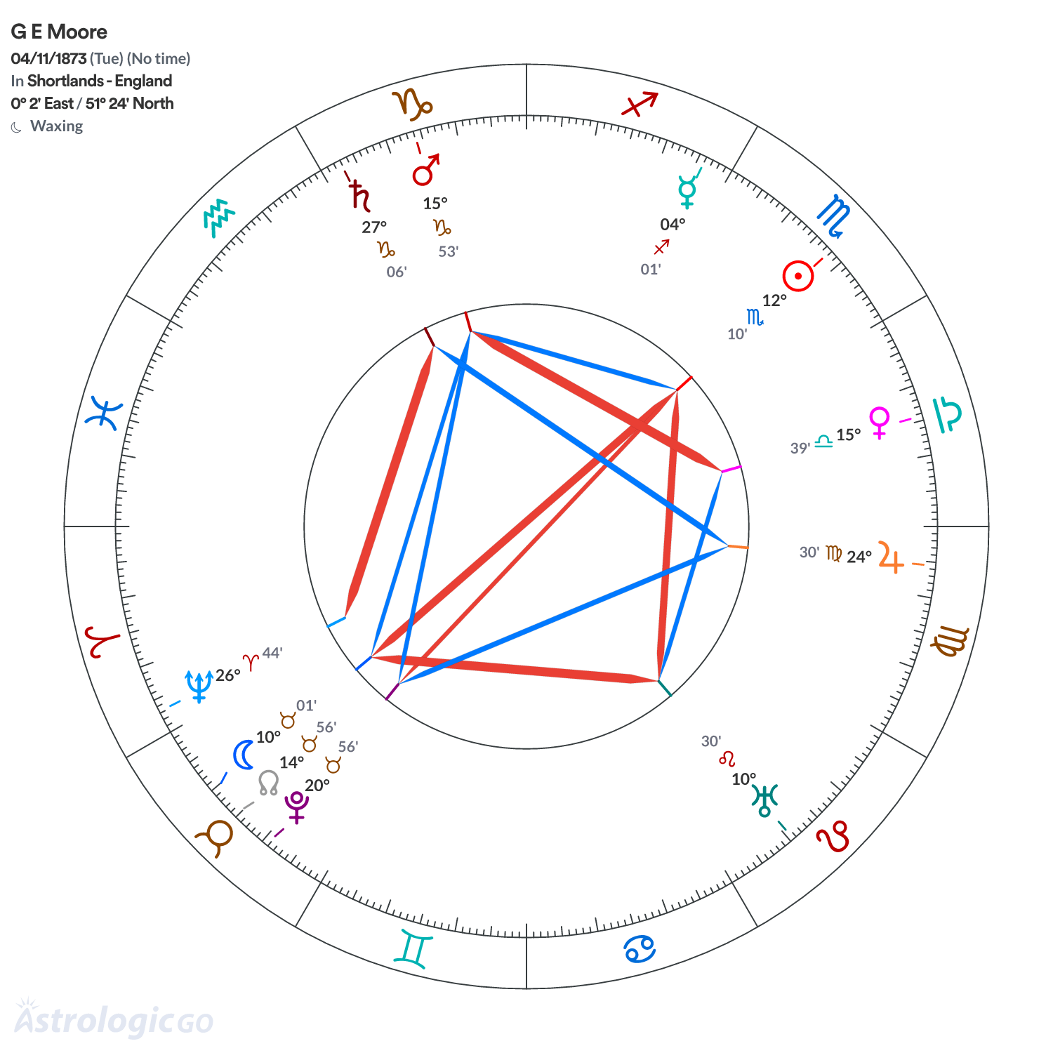 Mandala - G E Moore