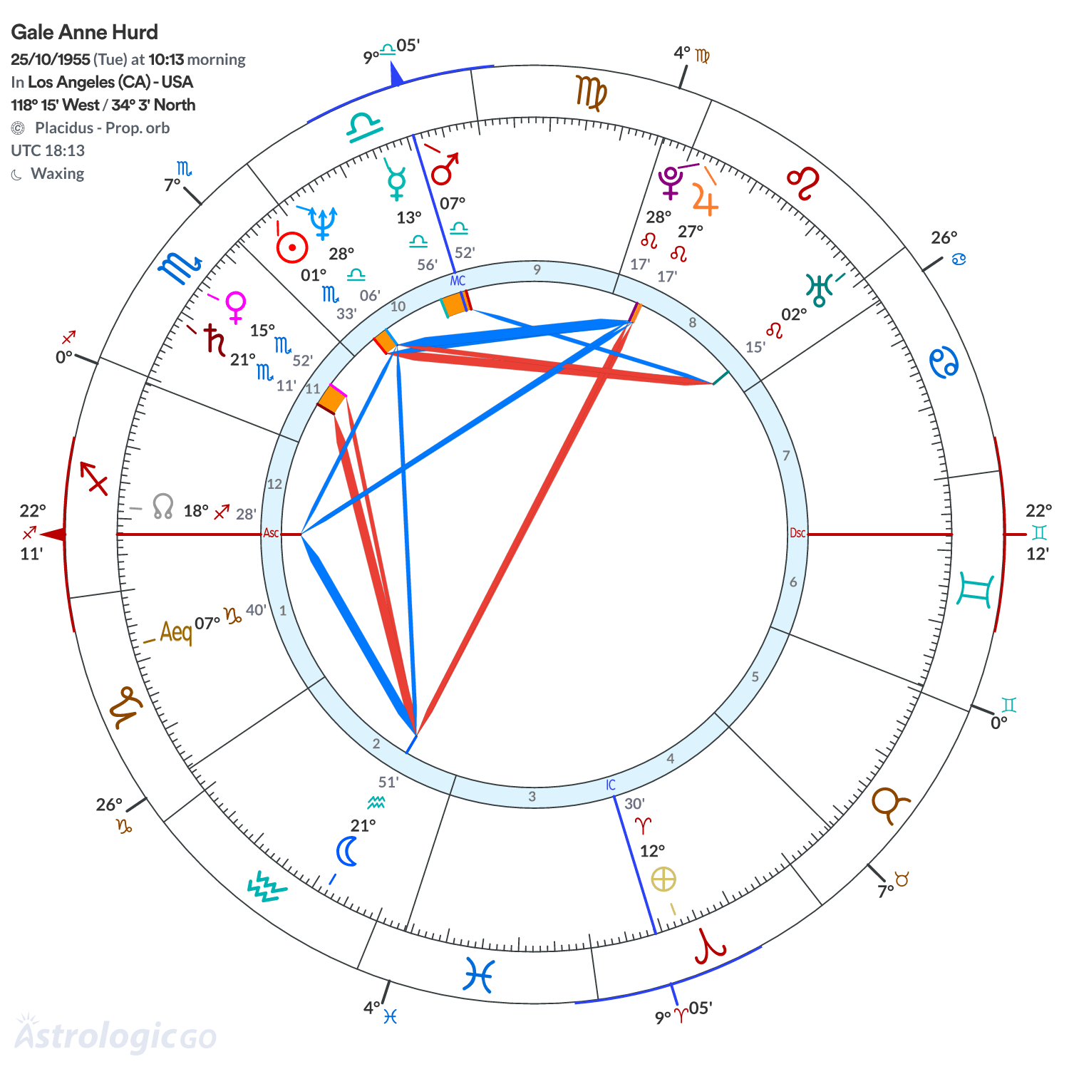 Mandala - Gale Anne Hurd