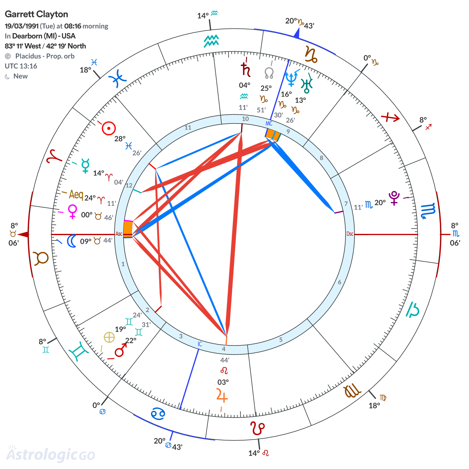Mandala - Garrett Clayton